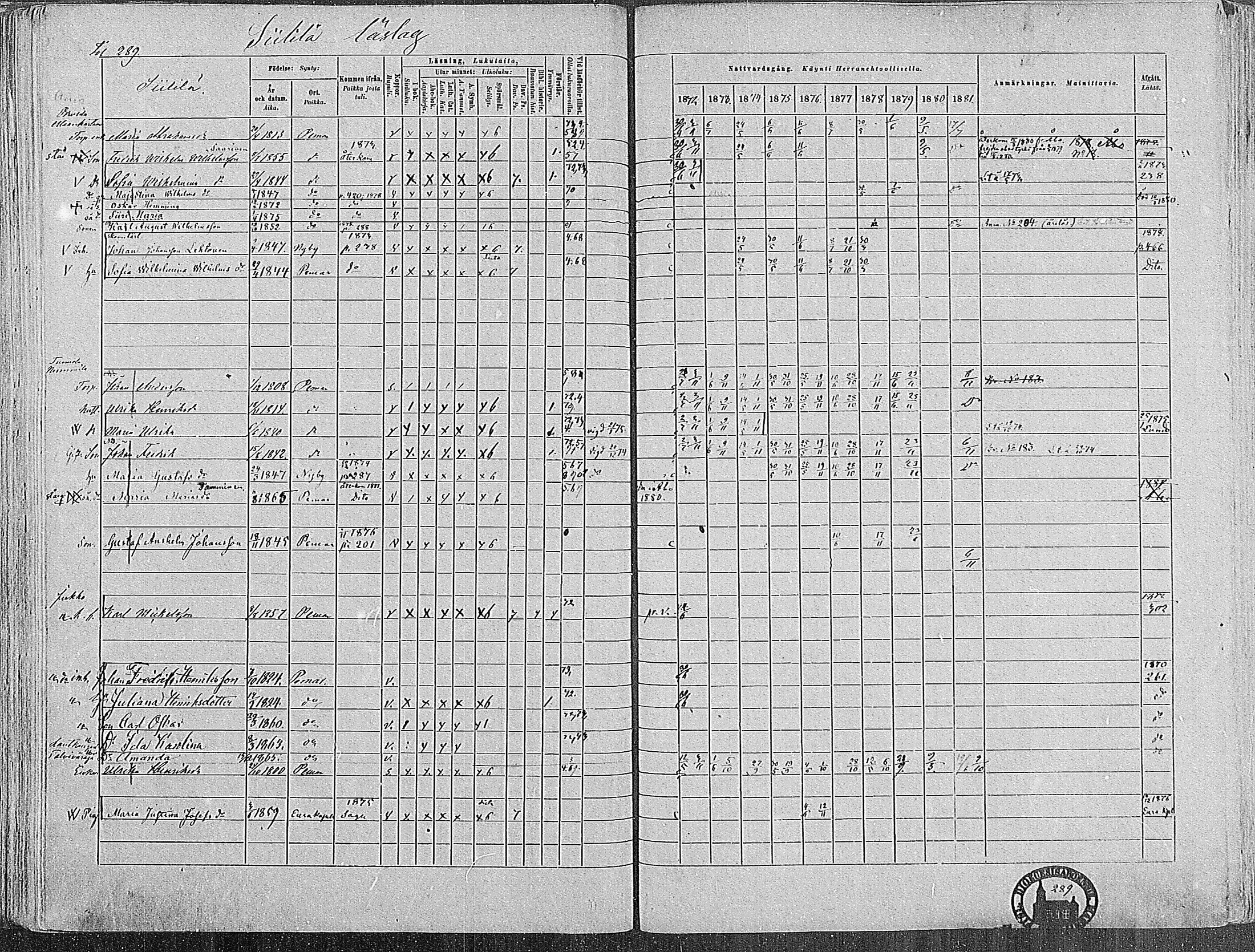 [ ../kirjat/Kirkonkirjat/paimio/rippikirja_1872-1881_mko86-101/kuvat/285.jpg ]