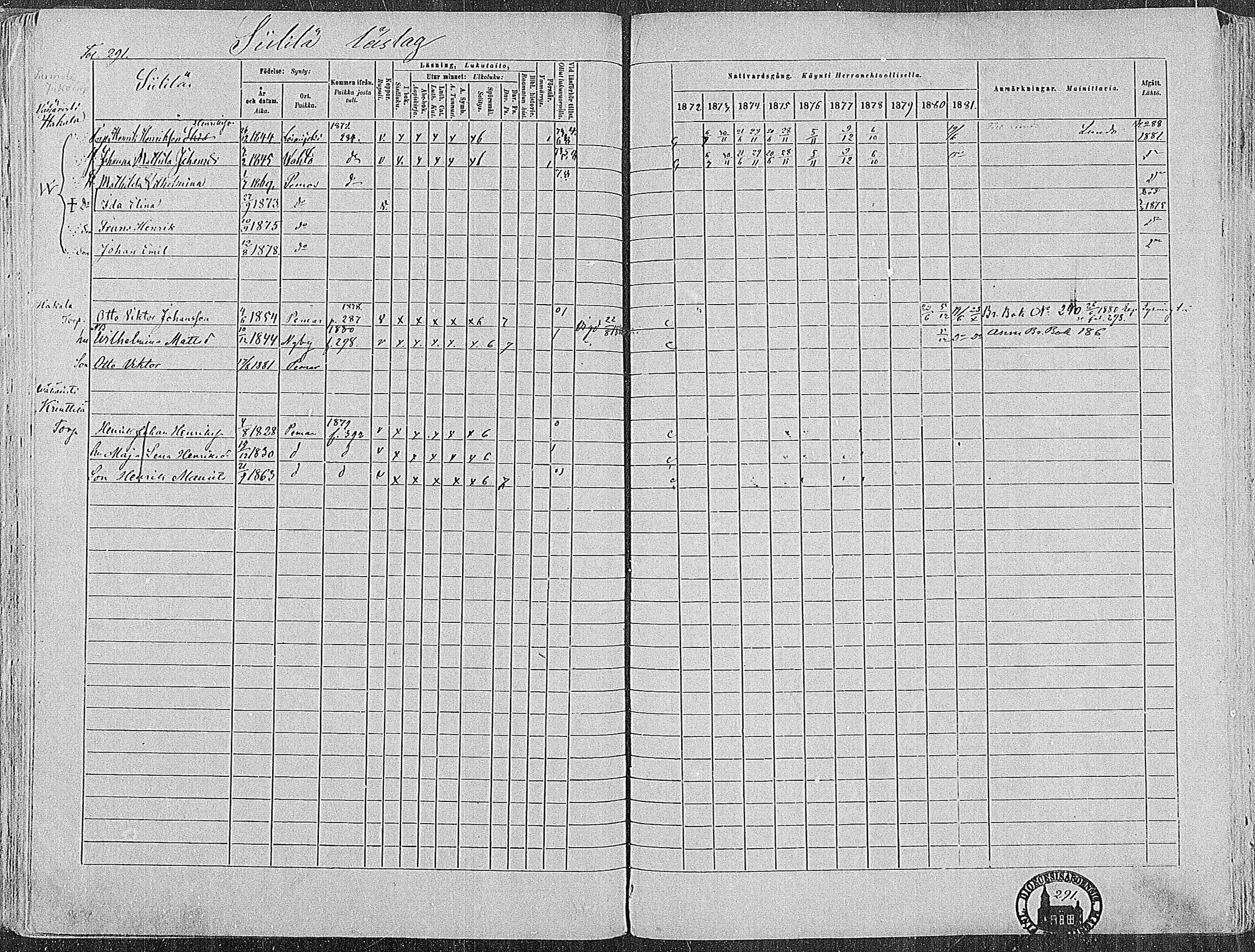 [ ../kirjat/Kirkonkirjat/paimio/rippikirja_1872-1881_mko86-101/kuvat/287.jpg ]