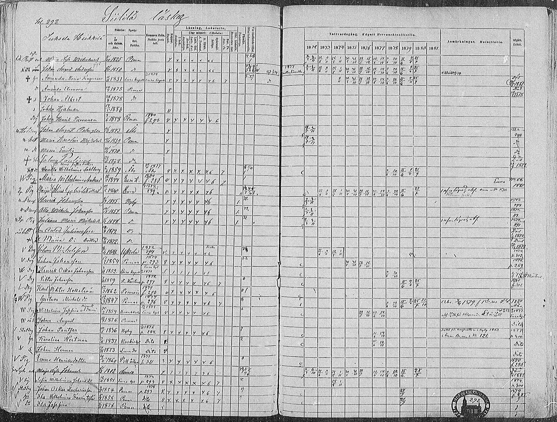 [ ../kirjat/Kirkonkirjat/paimio/rippikirja_1872-1881_mko86-101/kuvat/288.jpg ]