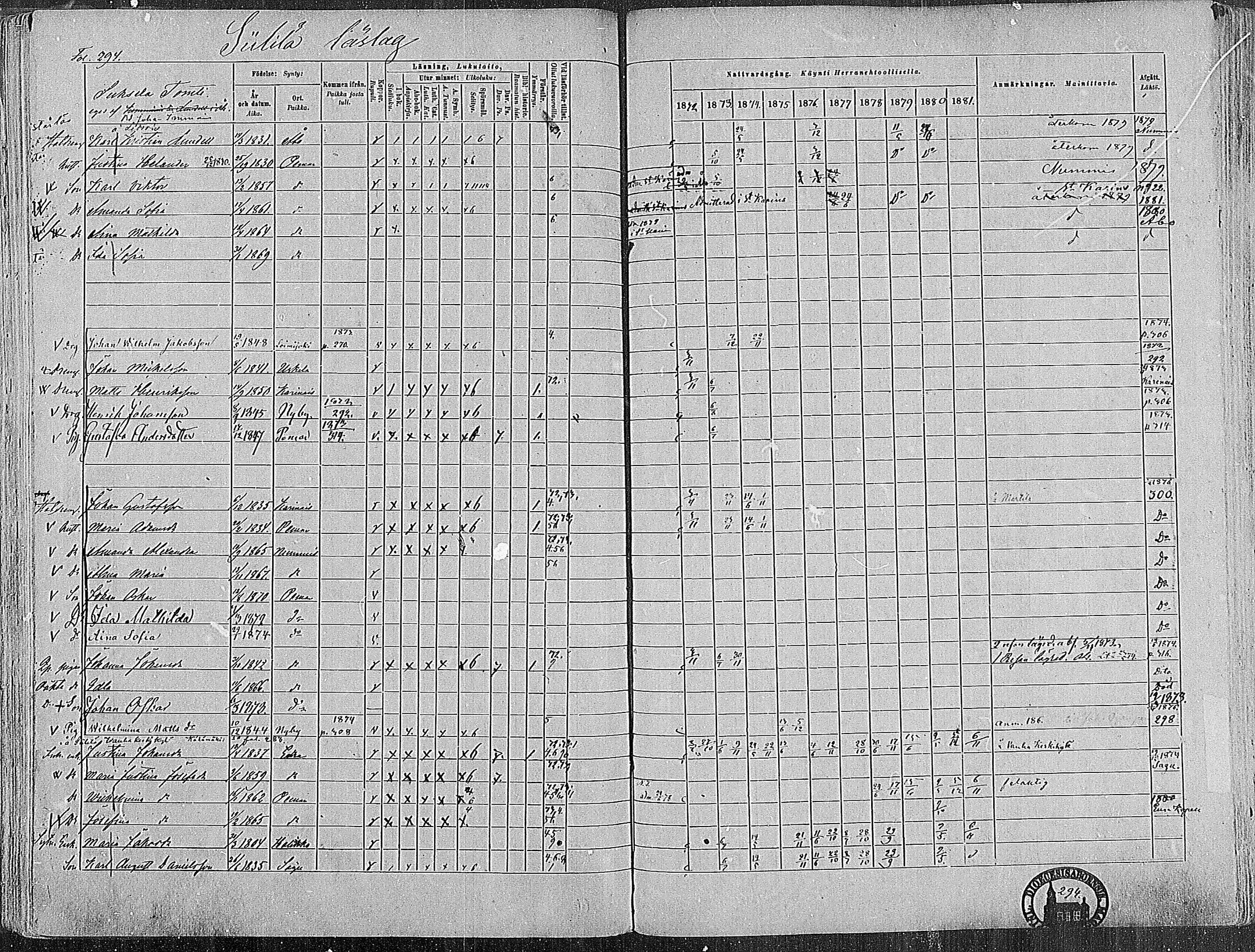 [ ../kirjat/Kirkonkirjat/paimio/rippikirja_1872-1881_mko86-101/kuvat/290.jpg ]