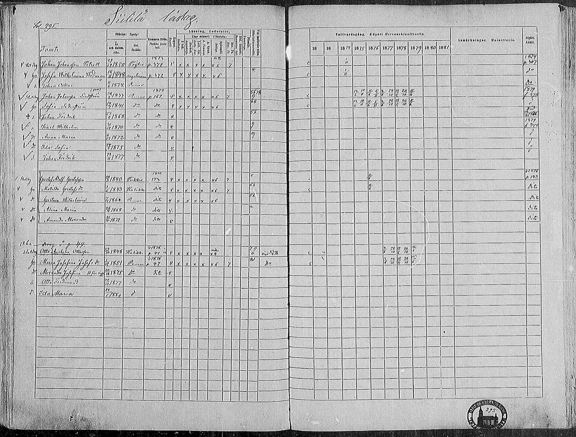 [ ../kirjat/Kirkonkirjat/paimio/rippikirja_1872-1881_mko86-101/kuvat/291.jpg ]