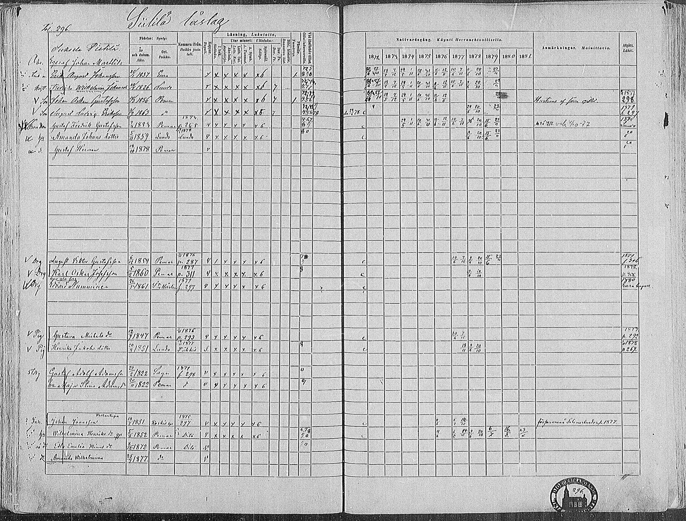 [ ../kirjat/Kirkonkirjat/paimio/rippikirja_1872-1881_mko86-101/kuvat/292.jpg ]