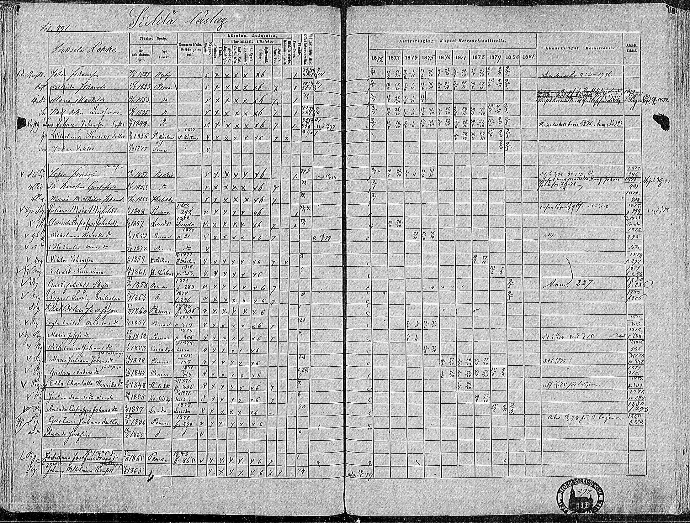 [ ../kirjat/Kirkonkirjat/paimio/rippikirja_1872-1881_mko86-101/kuvat/293.jpg ]