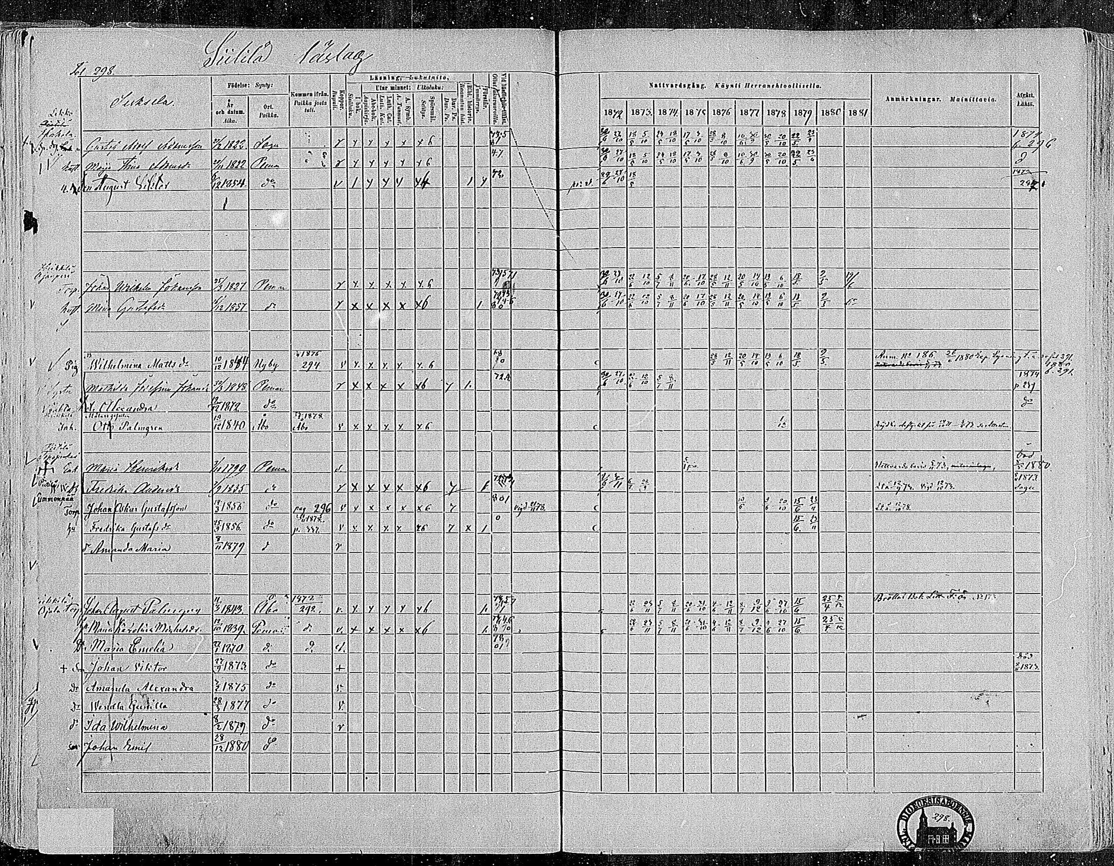 [ ../kirjat/Kirkonkirjat/paimio/rippikirja_1872-1881_mko86-101/kuvat/294.jpg ]