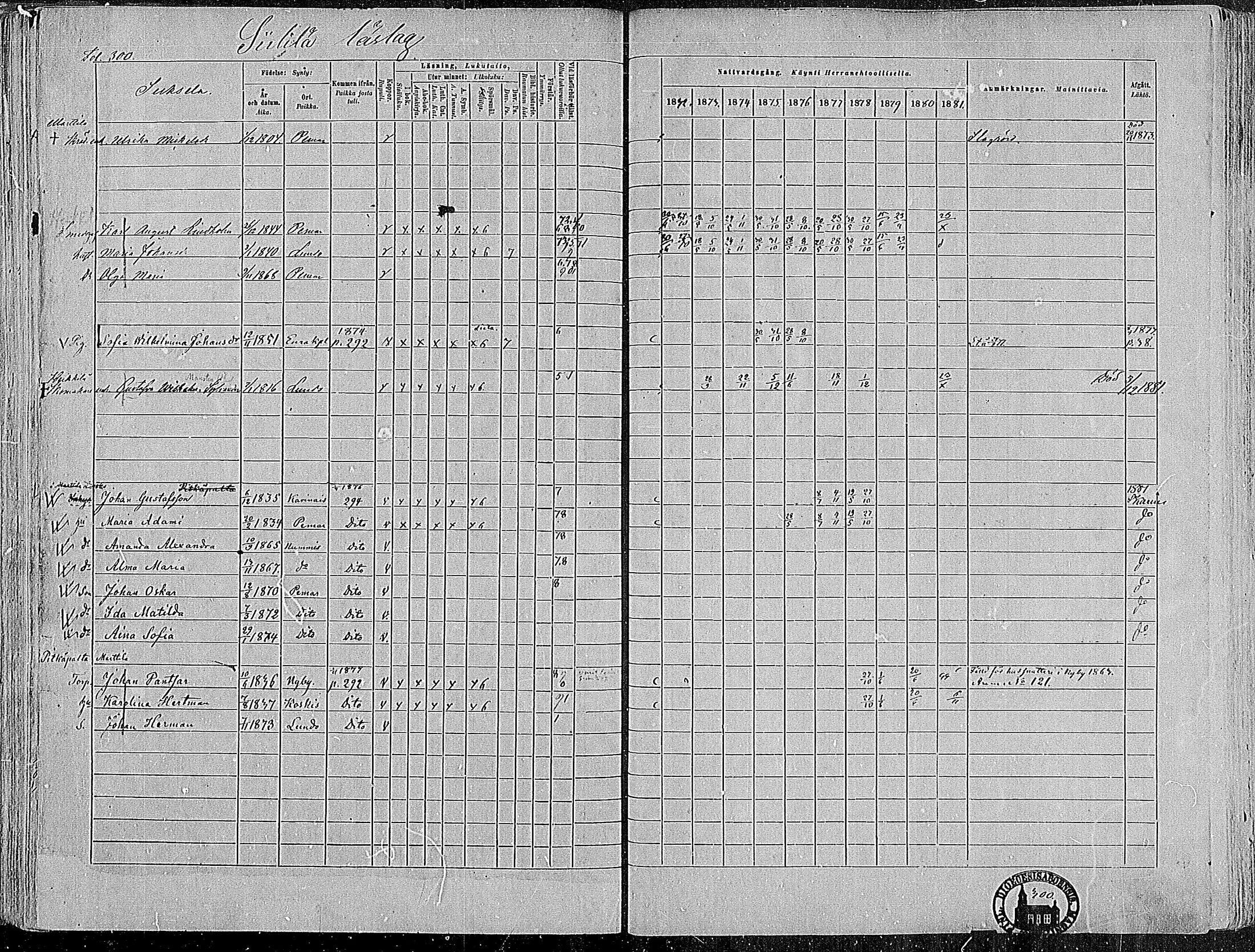 [ ../kirjat/Kirkonkirjat/paimio/rippikirja_1872-1881_mko86-101/kuvat/296.jpg ]