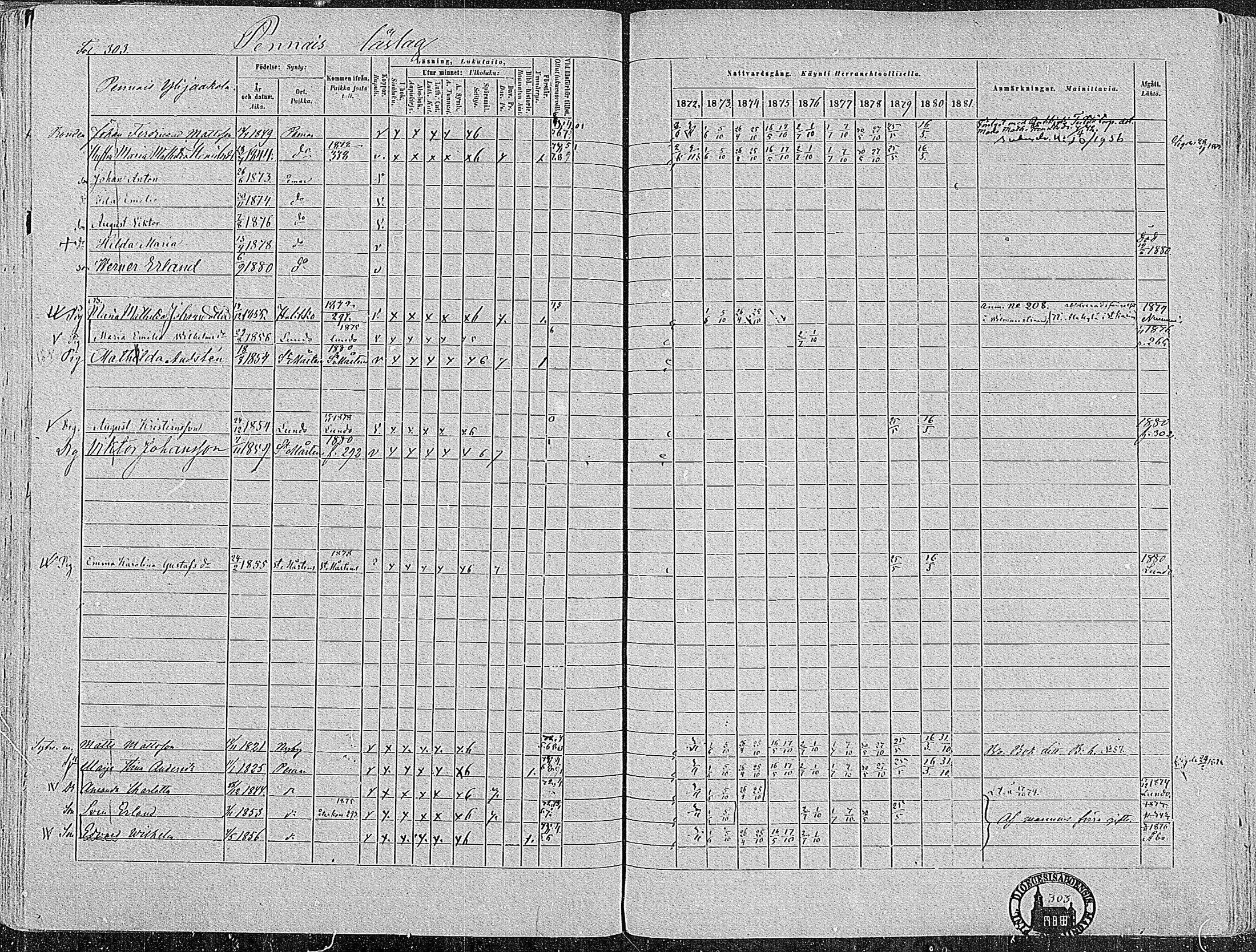 [ ../kirjat/Kirkonkirjat/paimio/rippikirja_1872-1881_mko86-101/kuvat/299.jpg ]