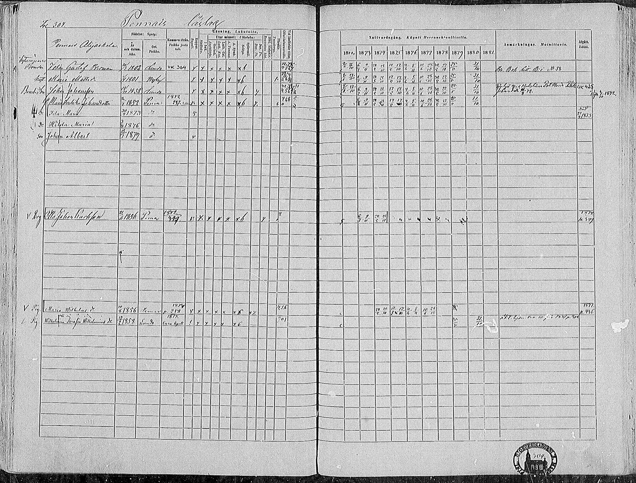 [ ../kirjat/Kirkonkirjat/paimio/rippikirja_1872-1881_mko86-101/kuvat/300.jpg ]