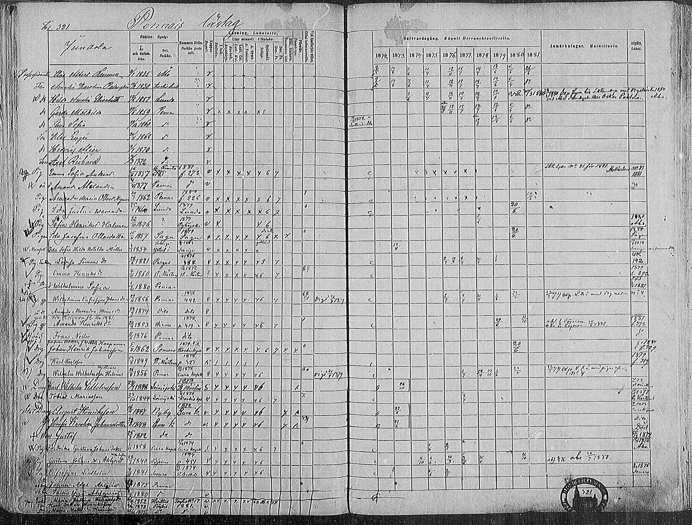 [ ../kirjat/Kirkonkirjat/paimio/rippikirja_1872-1881_mko86-101/kuvat/315.jpg ]