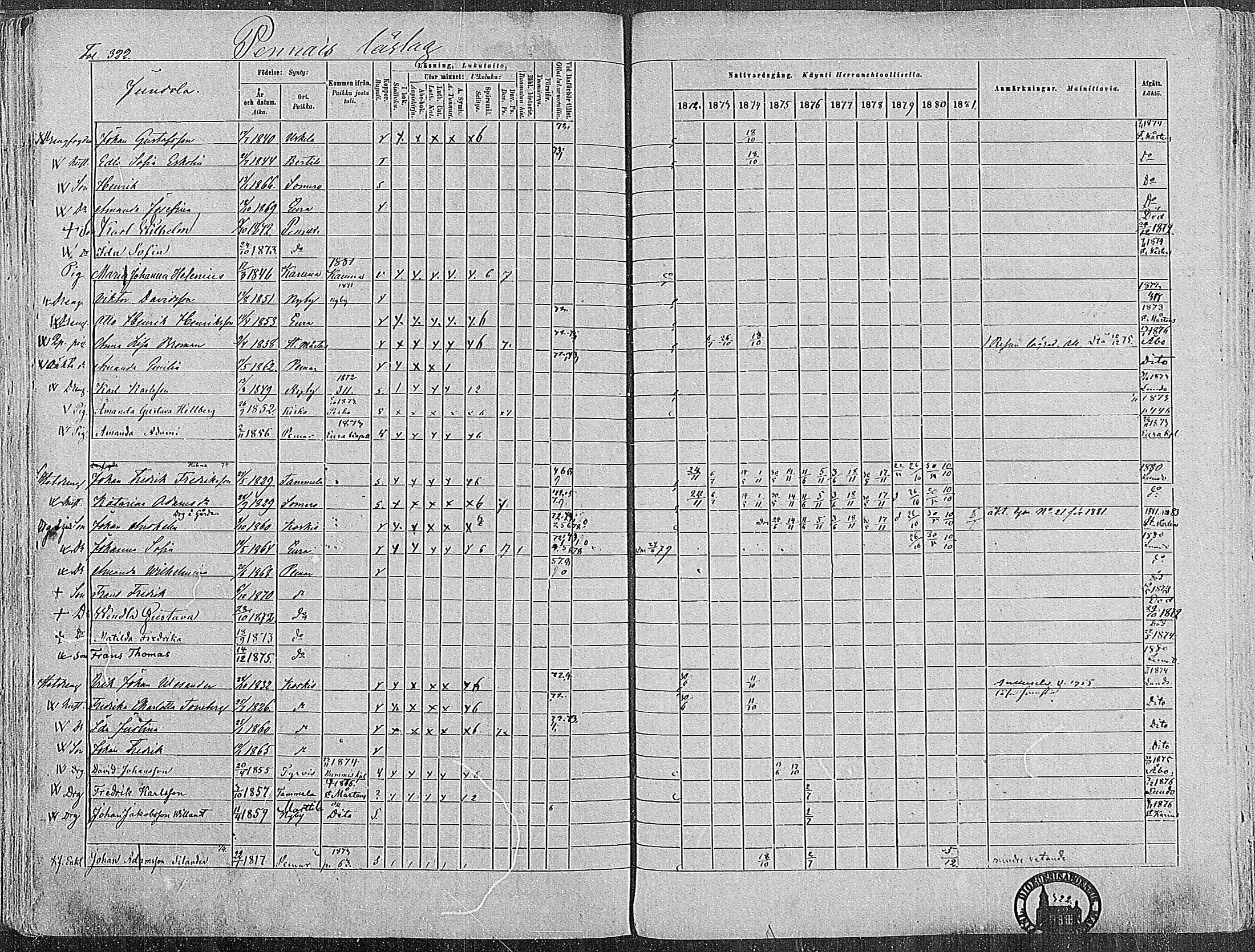 [ ../kirjat/Kirkonkirjat/paimio/rippikirja_1872-1881_mko86-101/kuvat/316.jpg ]