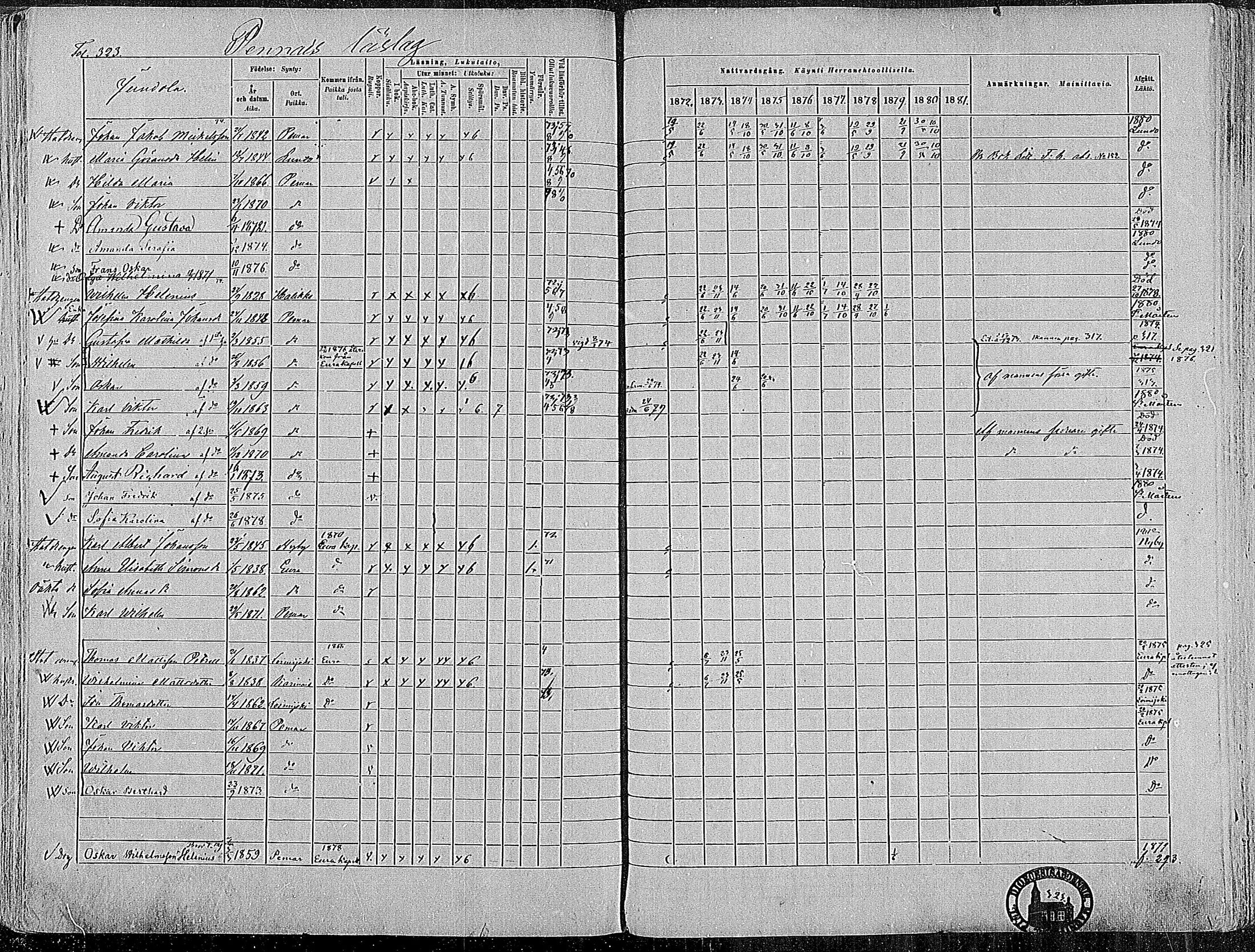 [ ../kirjat/Kirkonkirjat/paimio/rippikirja_1872-1881_mko86-101/kuvat/317.jpg ]