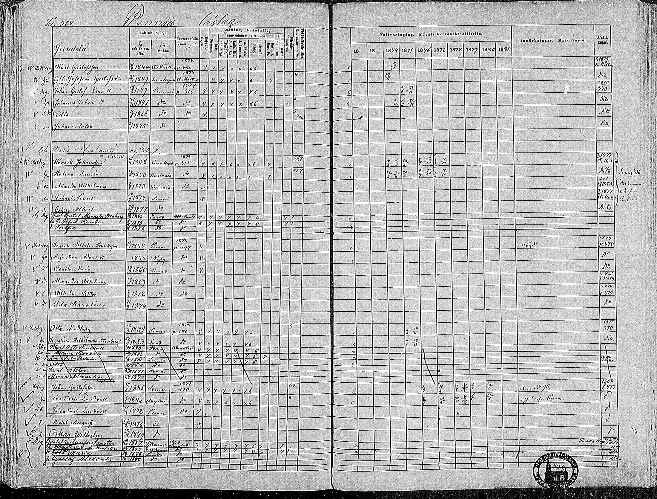 [ ../kirjat/Kirkonkirjat/paimio/rippikirja_1872-1881_mko86-101/kuvat/318.jpg ]