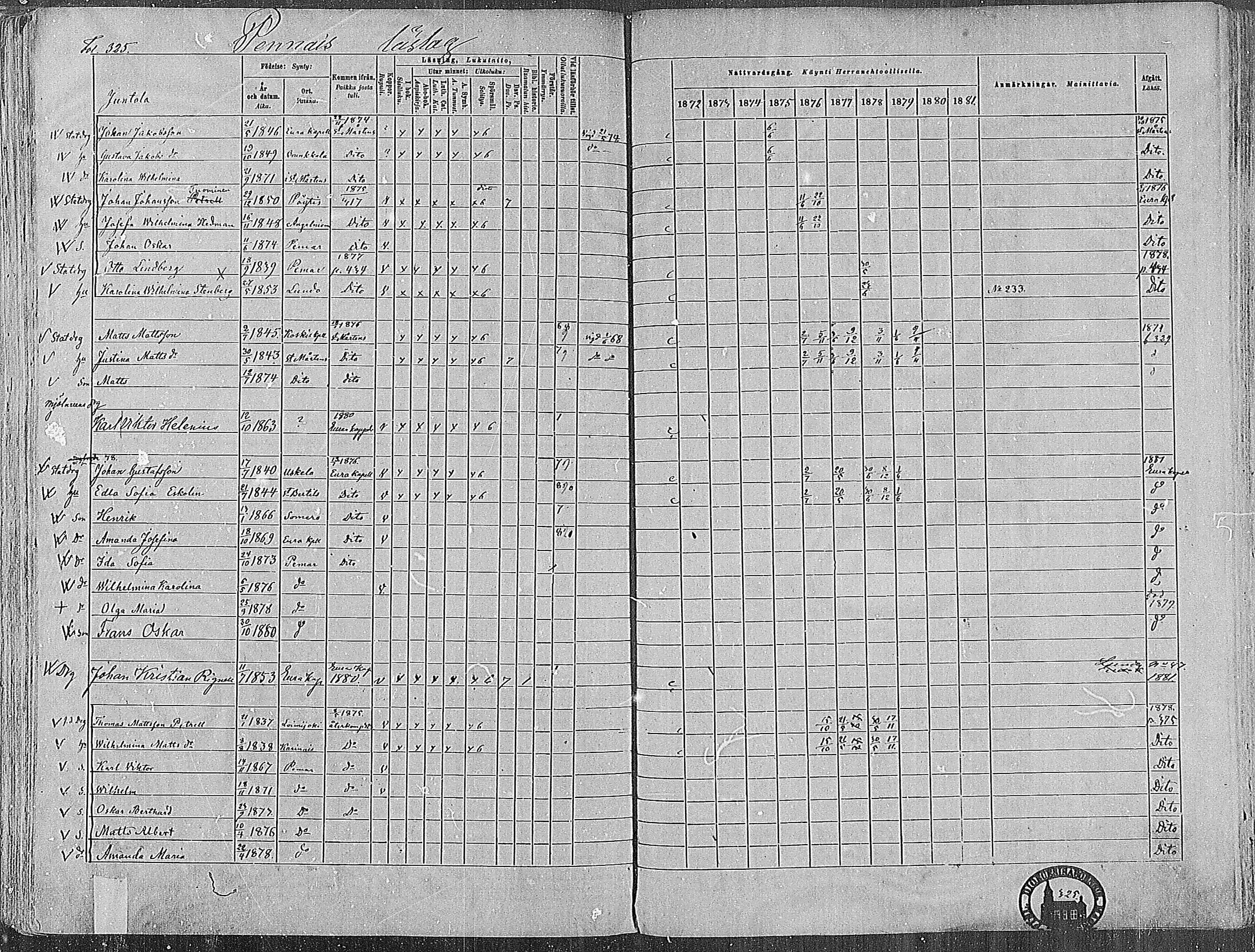 [ ../kirjat/Kirkonkirjat/paimio/rippikirja_1872-1881_mko86-101/kuvat/319.jpg ]