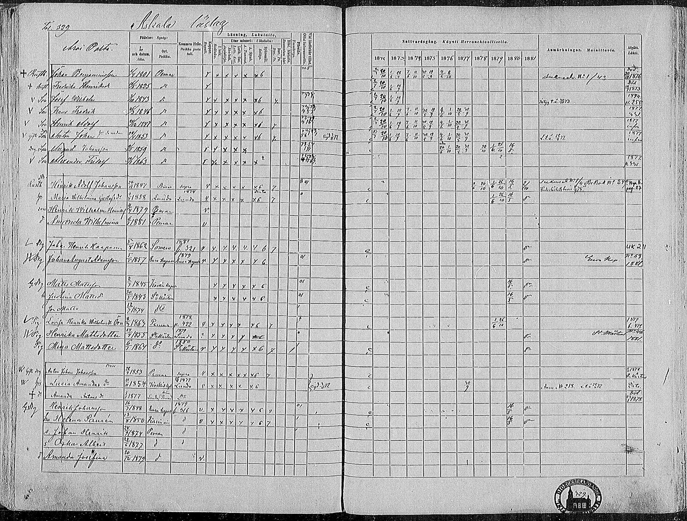 [ ../kirjat/Kirkonkirjat/paimio/rippikirja_1872-1881_mko86-101/kuvat/323.jpg ]