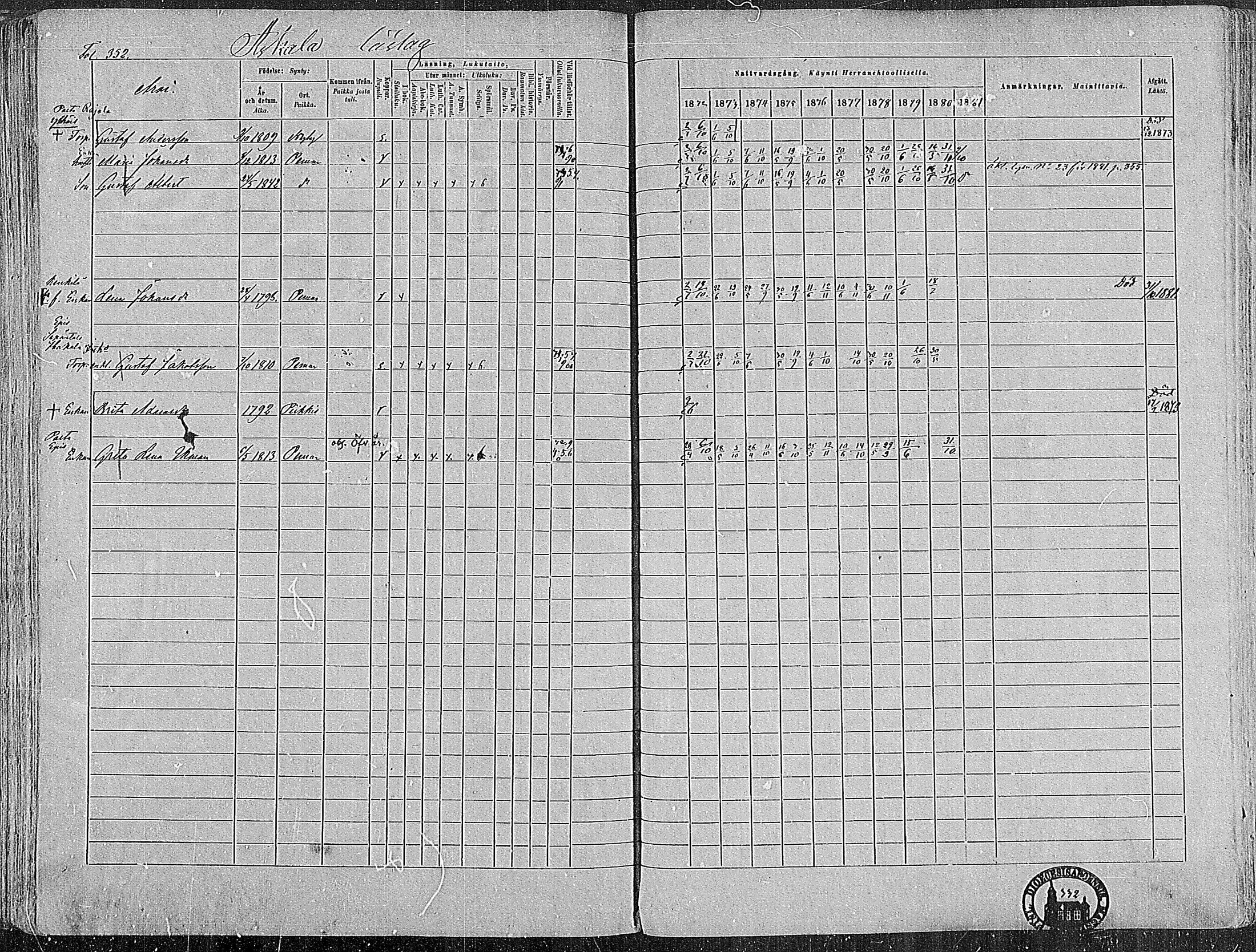 [ ../kirjat/Kirkonkirjat/paimio/rippikirja_1872-1881_mko86-101/kuvat/326.jpg ]