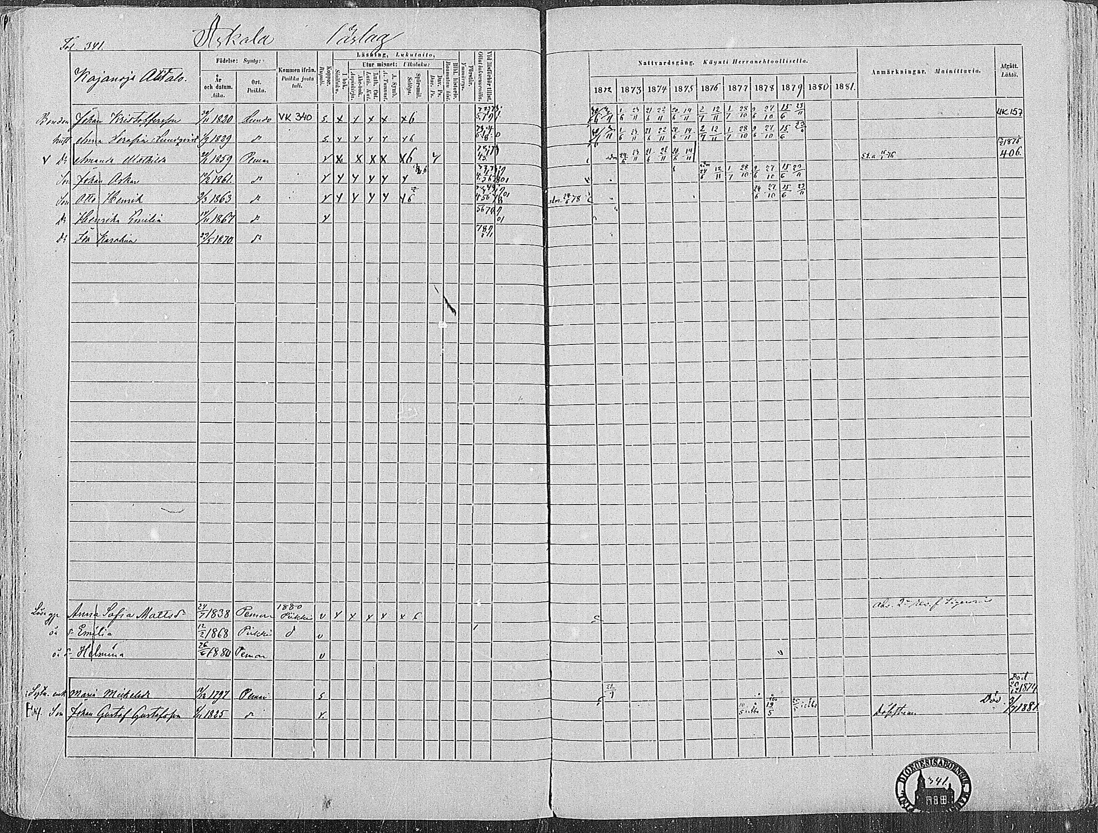 [ ../kirjat/Kirkonkirjat/paimio/rippikirja_1872-1881_mko86-101/kuvat/334.jpg ]