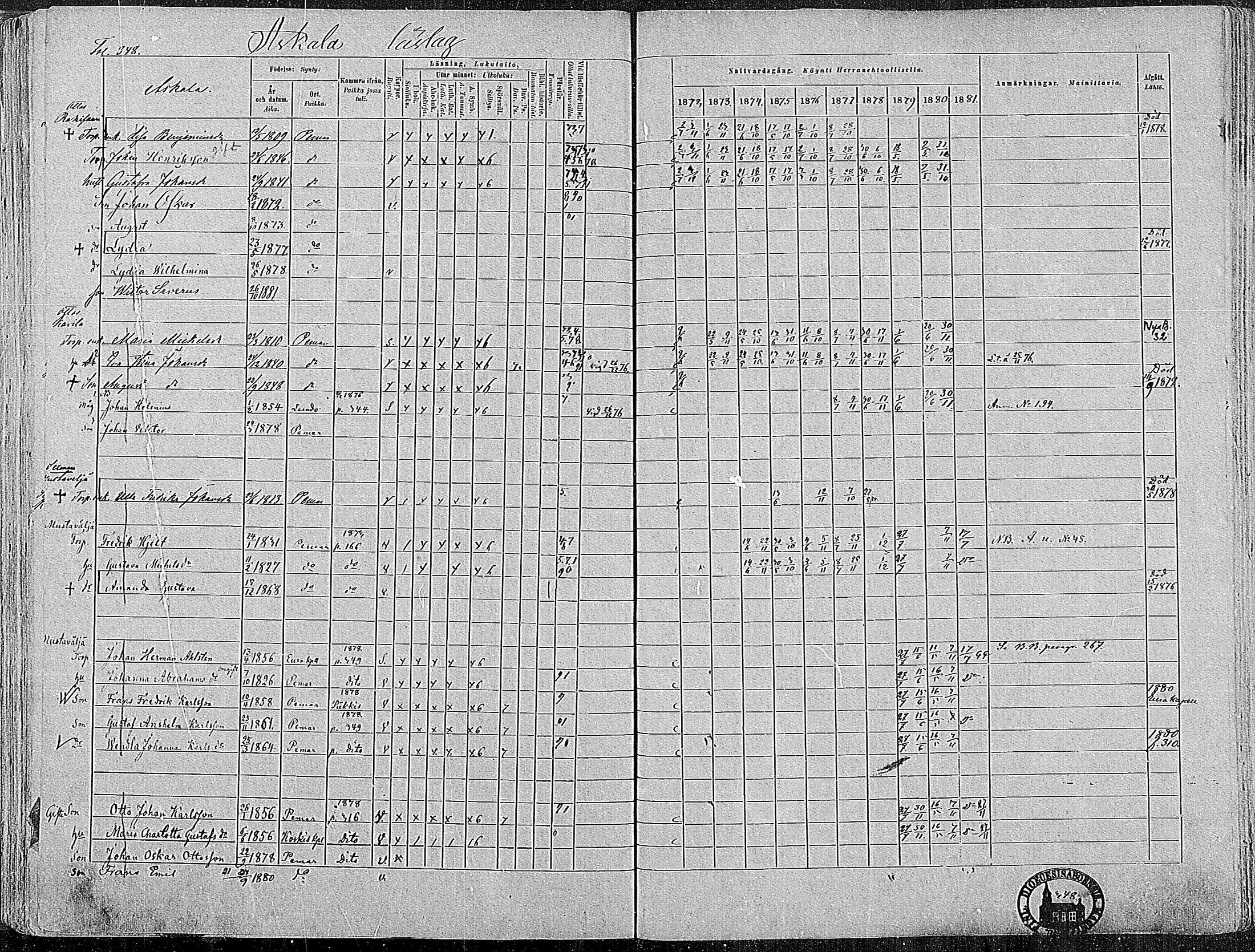 [ ../kirjat/Kirkonkirjat/paimio/rippikirja_1872-1881_mko86-101/kuvat/341.jpg ]