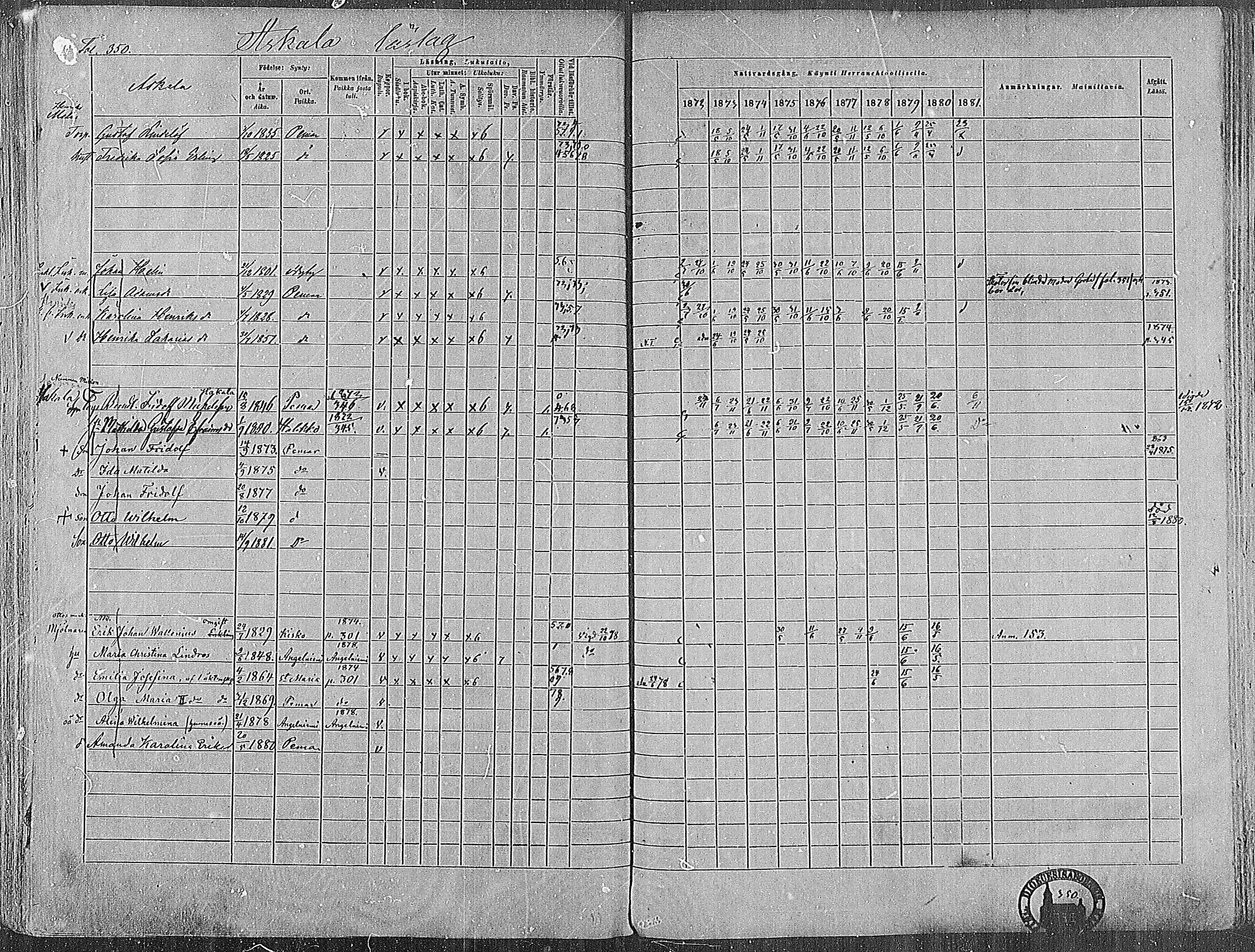 [ ../kirjat/Kirkonkirjat/paimio/rippikirja_1872-1881_mko86-101/kuvat/343.jpg ]