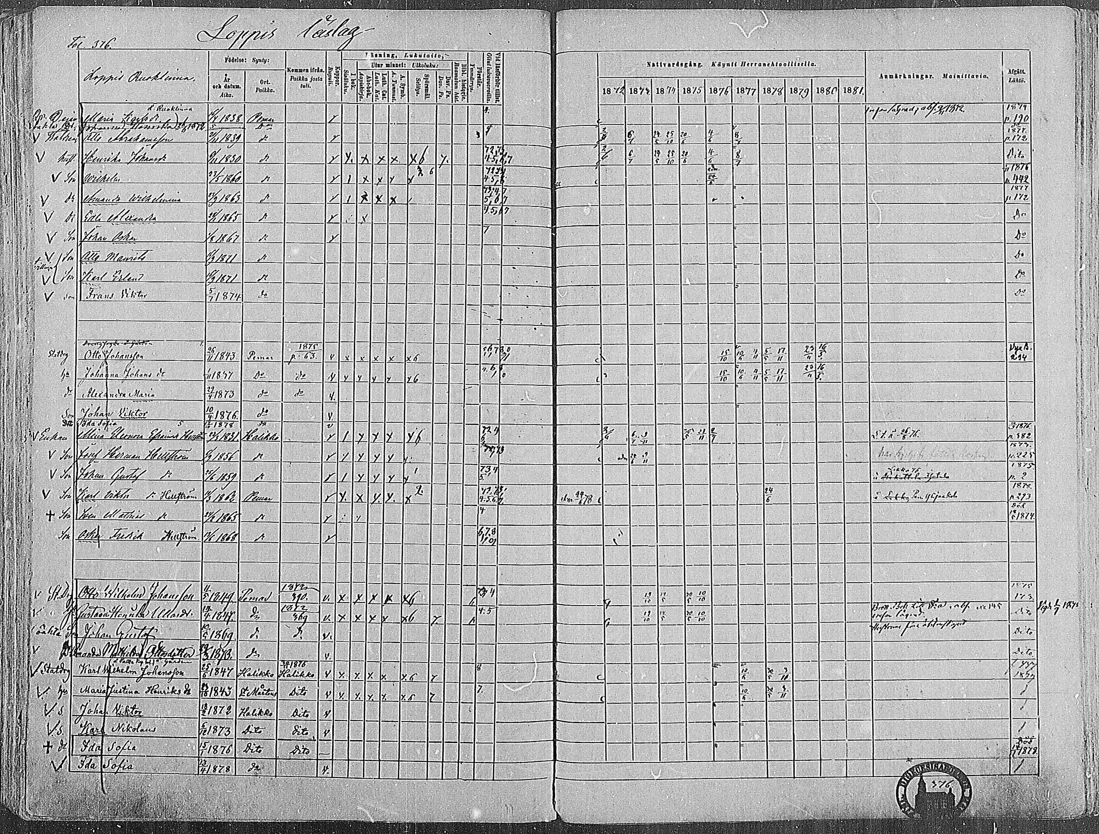 [ ../kirjat/Kirkonkirjat/paimio/rippikirja_1872-1881_mko86-101/kuvat/368.jpg ]
