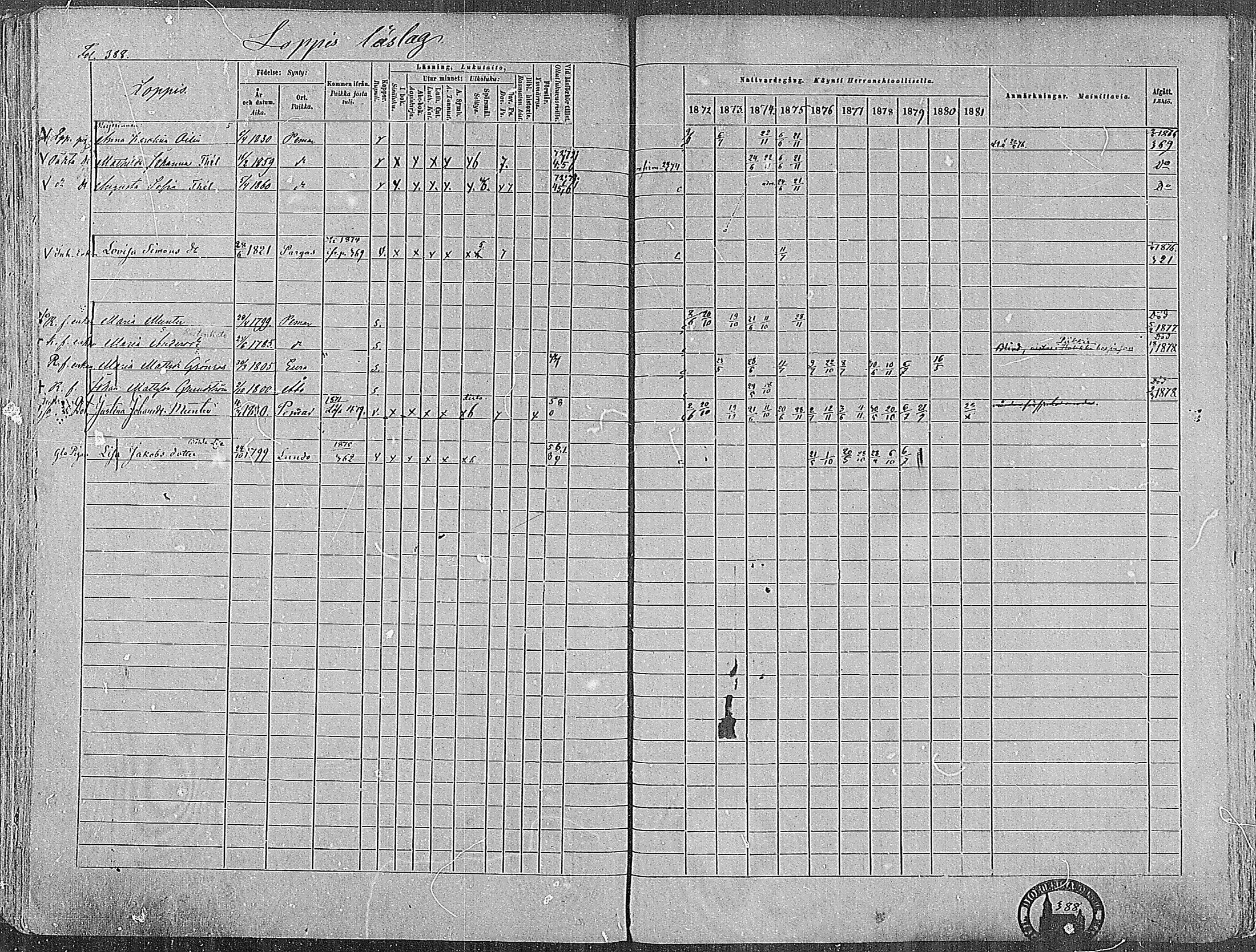 [ ../kirjat/Kirkonkirjat/paimio/rippikirja_1872-1881_mko86-101/kuvat/379.jpg ]