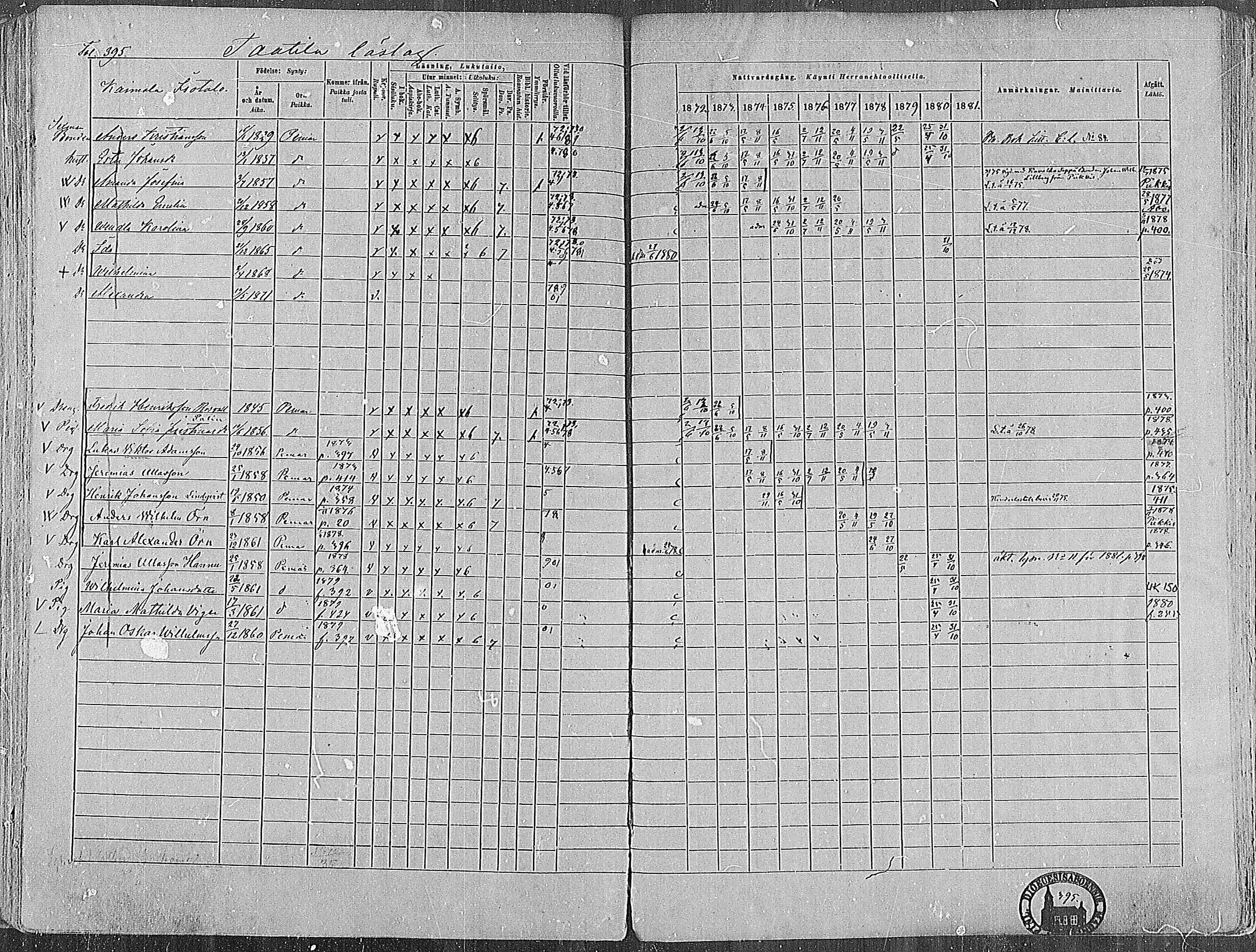 [ ../kirjat/Kirkonkirjat/paimio/rippikirja_1872-1881_mko86-101/kuvat/385.jpg ]