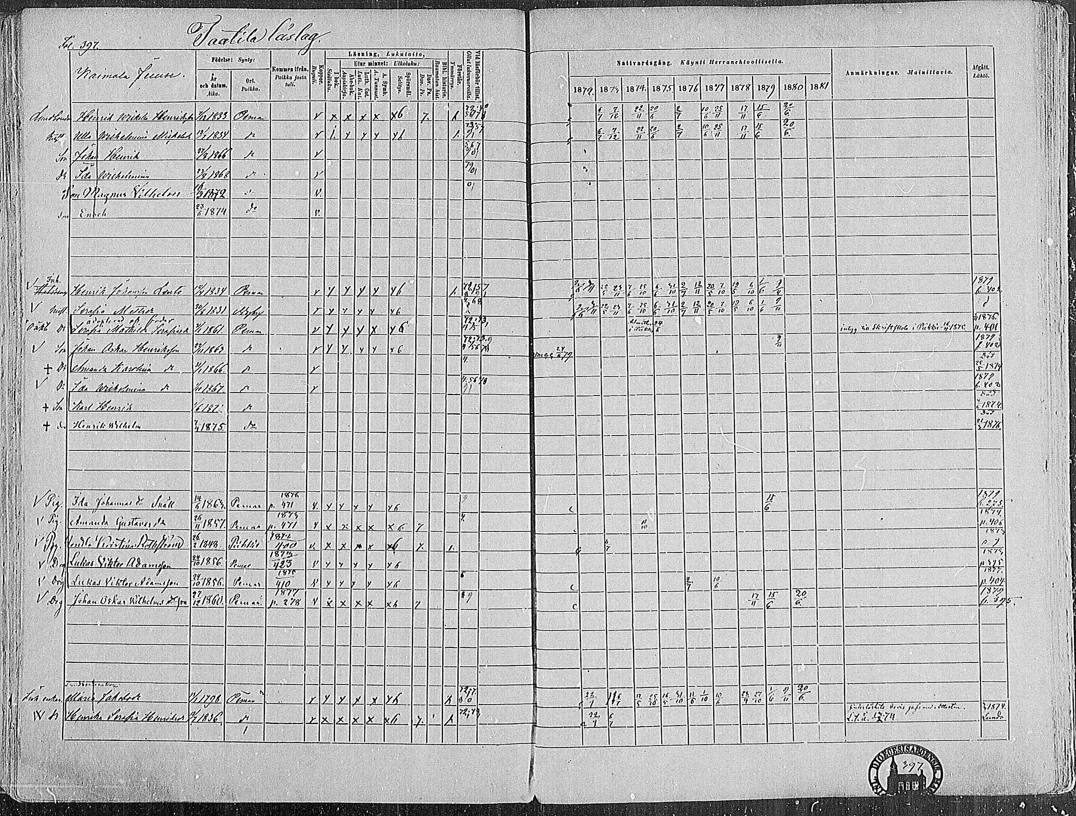 [ ../kirjat/Kirkonkirjat/paimio/rippikirja_1872-1881_mko86-101/kuvat/387.jpg ]