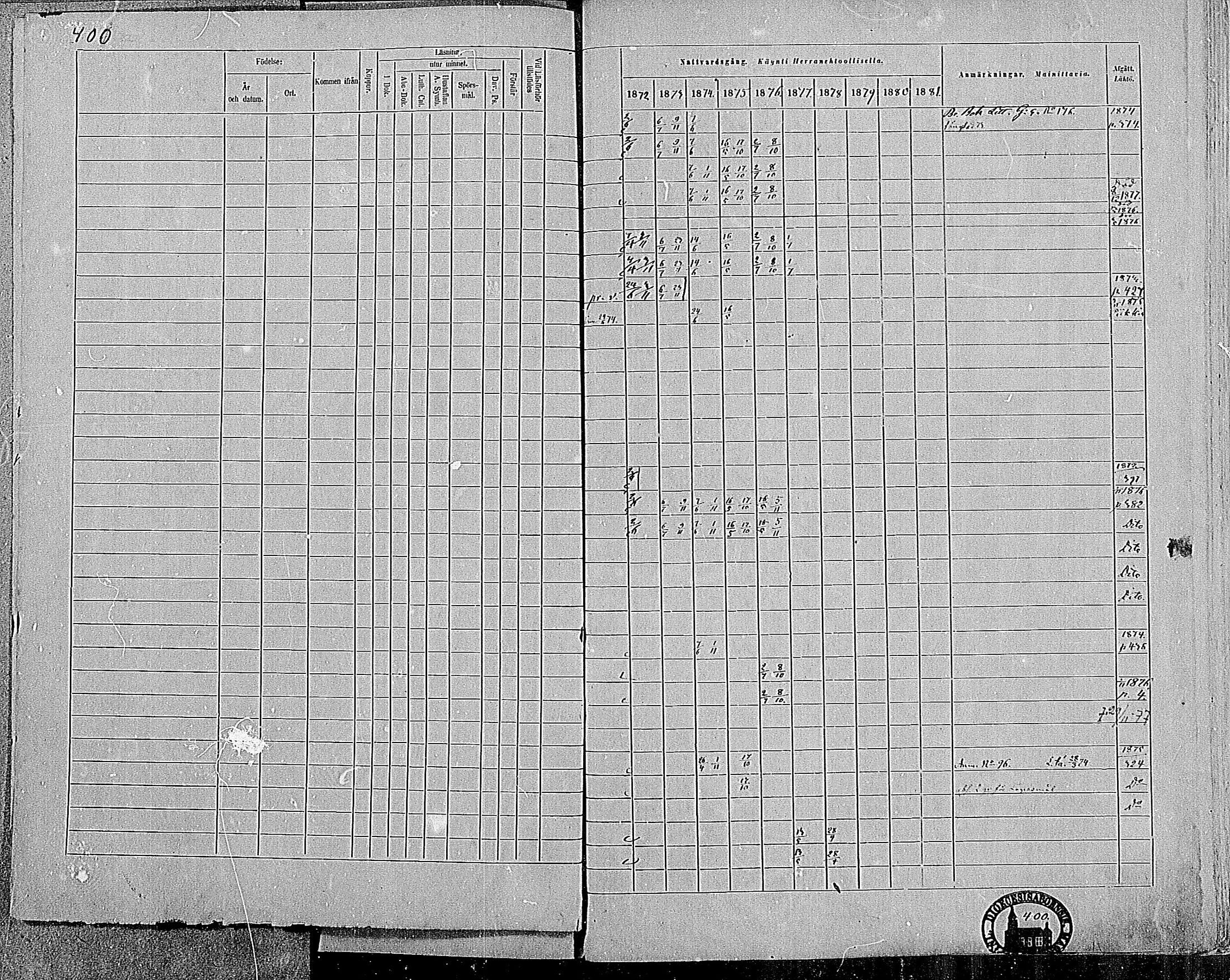[ ../kirjat/Kirkonkirjat/paimio/rippikirja_1872-1881_mko86-101/kuvat/392.jpg ]