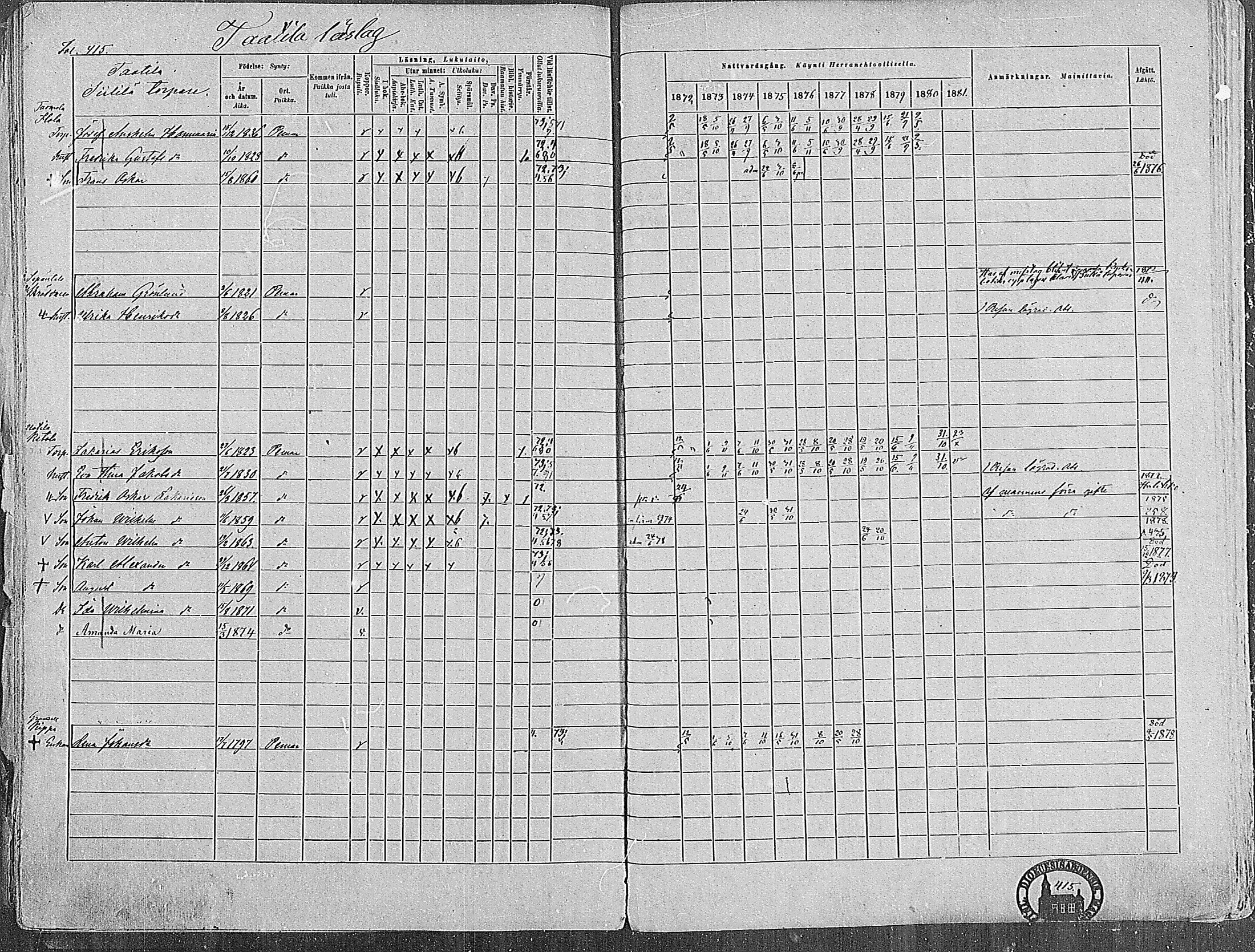 [ ../kirjat/Kirkonkirjat/paimio/rippikirja_1872-1881_mko86-101/kuvat/405.jpg ]