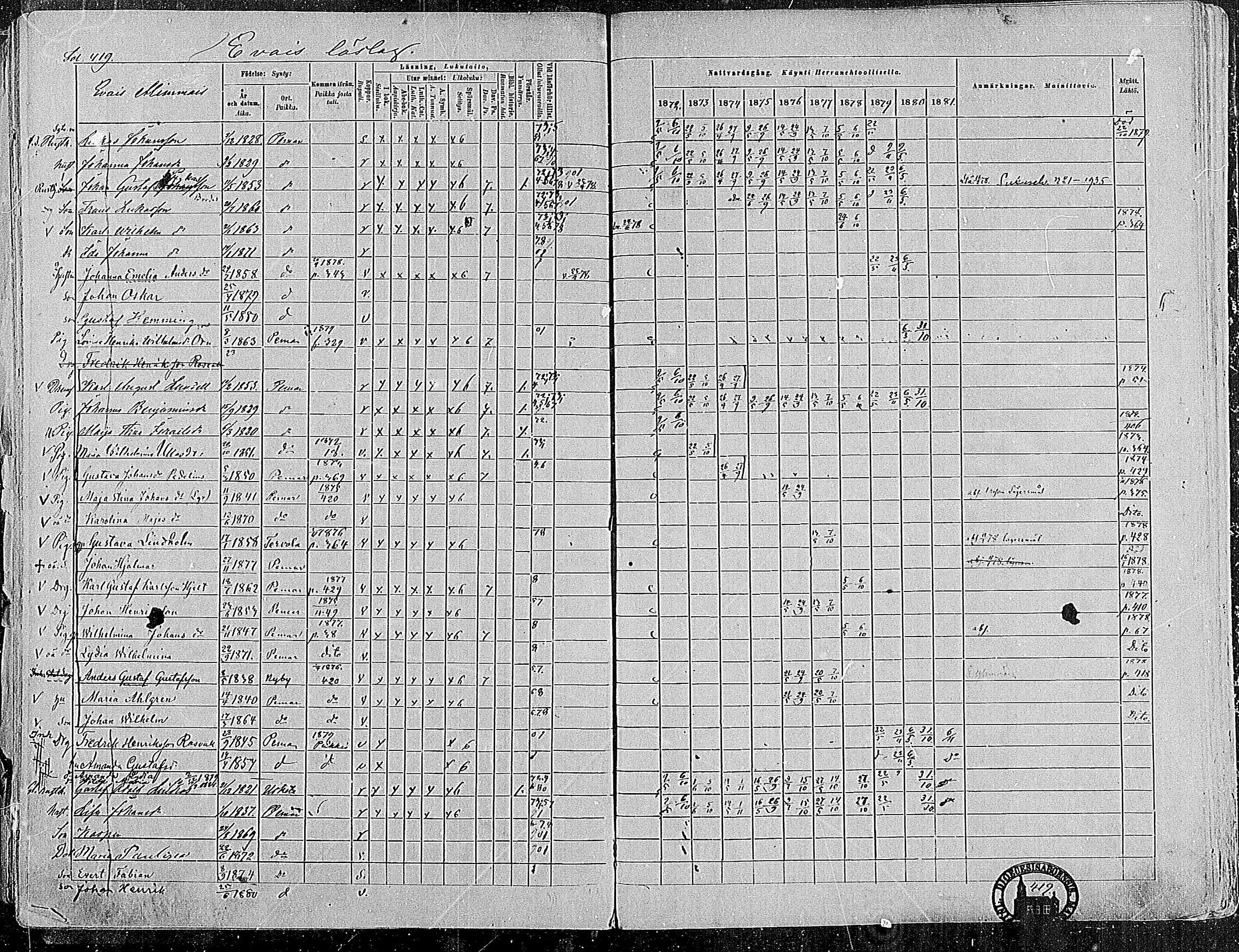 [ ../kirjat/Kirkonkirjat/paimio/rippikirja_1872-1881_mko86-101/kuvat/408.jpg ]