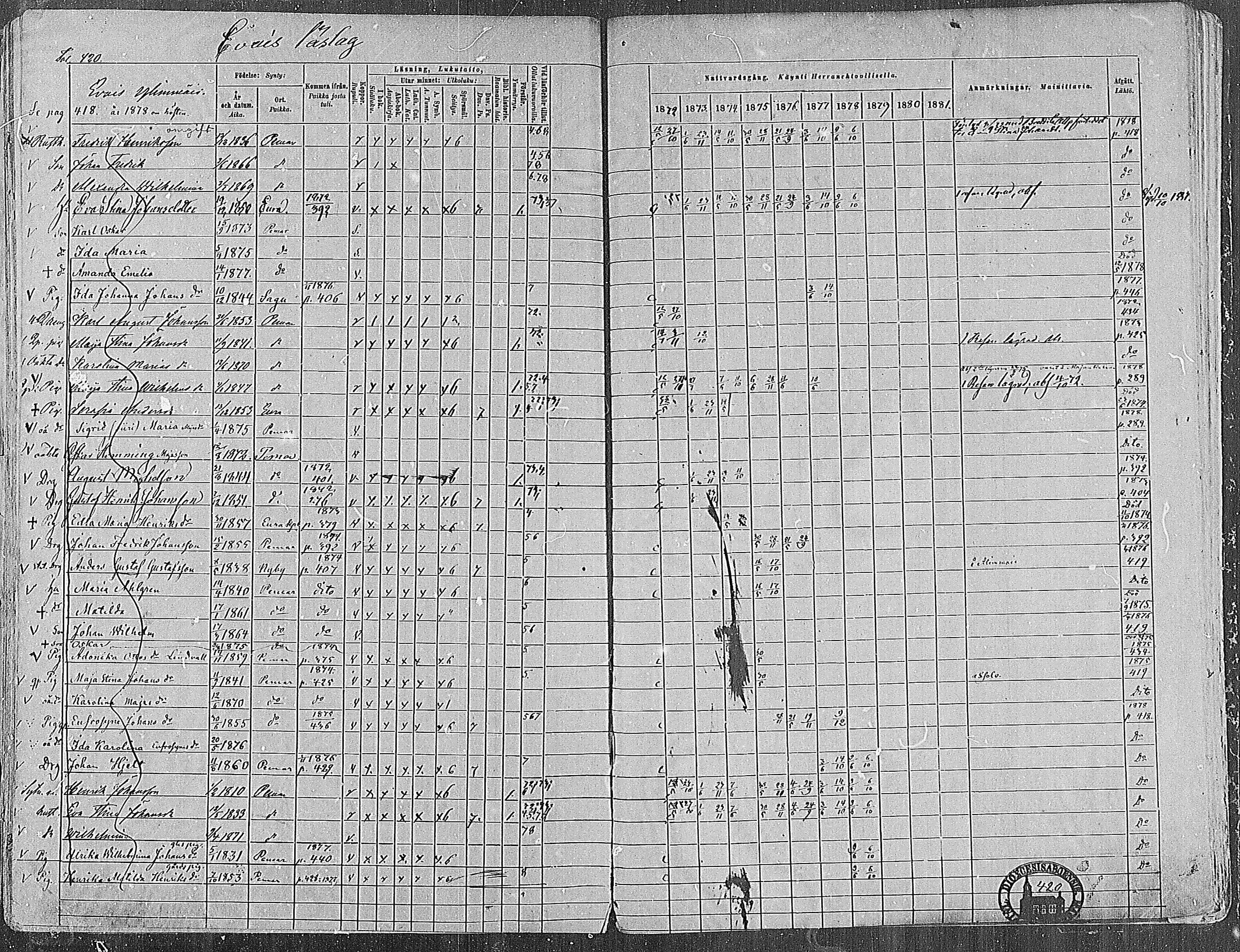 [ ../kirjat/Kirkonkirjat/paimio/rippikirja_1872-1881_mko86-101/kuvat/409.jpg ]