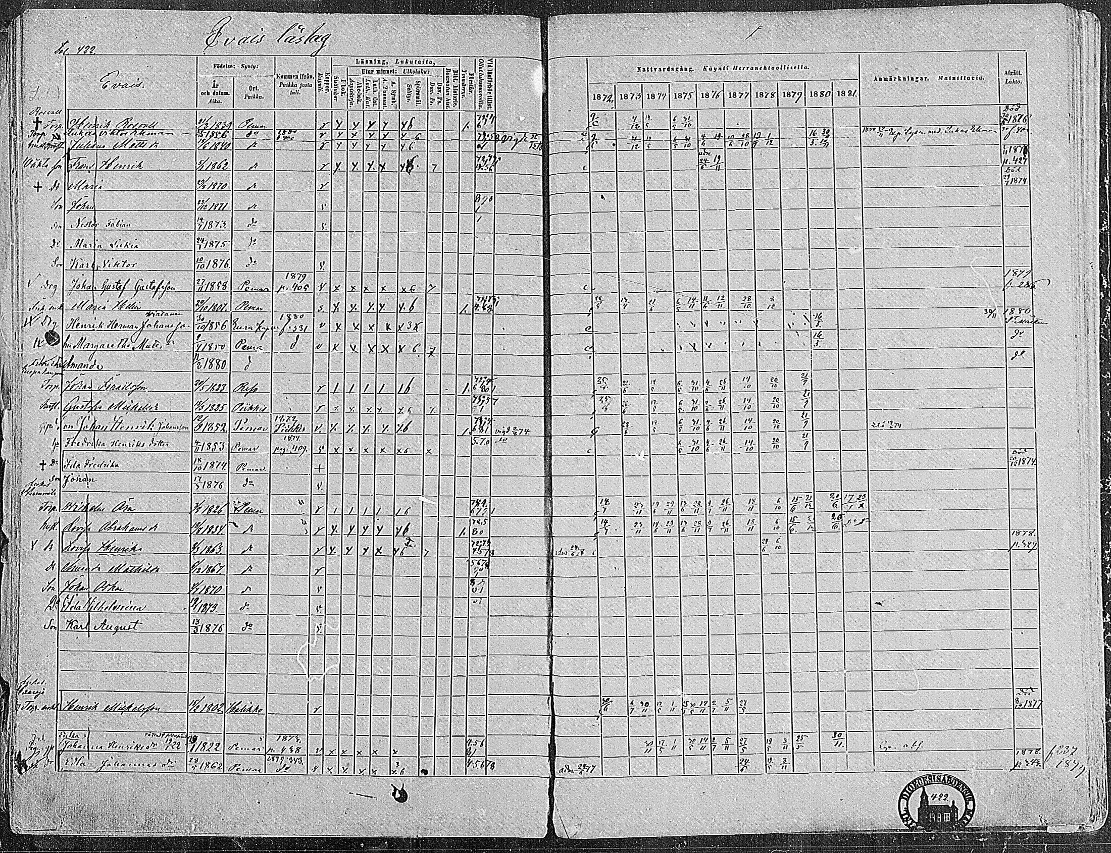 [ ../kirjat/Kirkonkirjat/paimio/rippikirja_1872-1881_mko86-101/kuvat/411.jpg ]