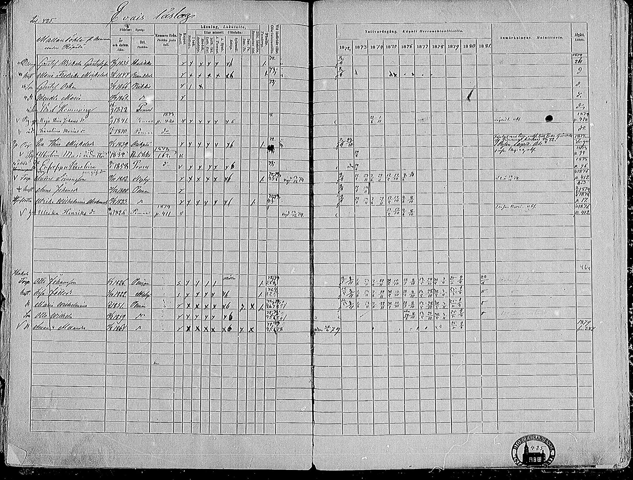 [ ../kirjat/Kirkonkirjat/paimio/rippikirja_1872-1881_mko86-101/kuvat/414.jpg ]