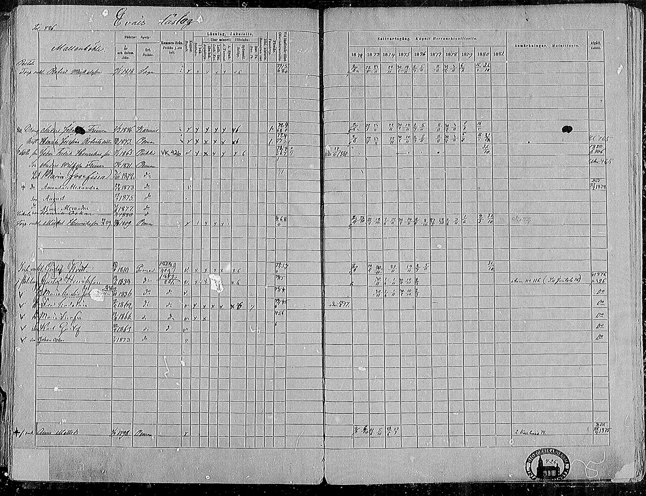 [ ../kirjat/Kirkonkirjat/paimio/rippikirja_1872-1881_mko86-101/kuvat/415.jpg ]