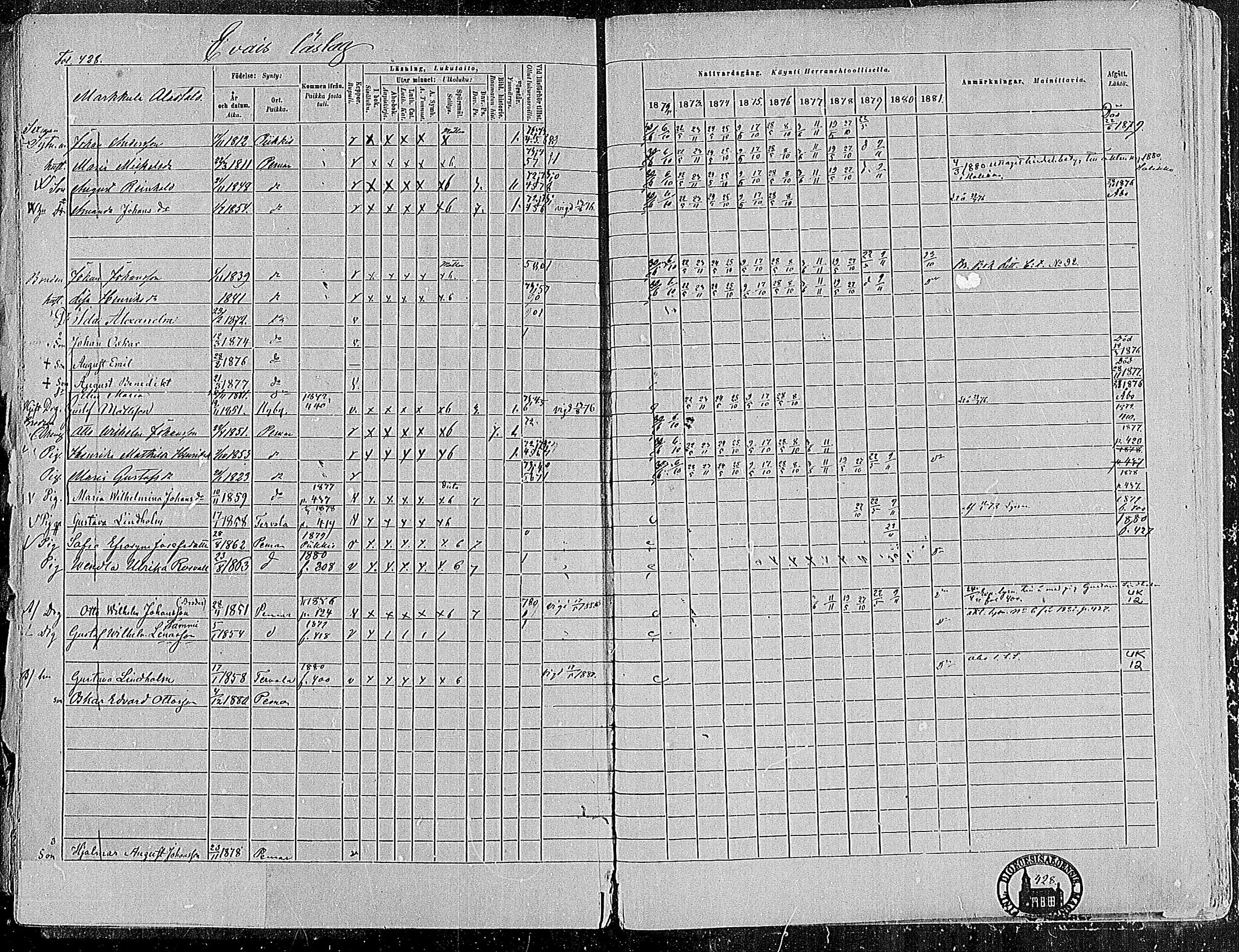 [ ../kirjat/Kirkonkirjat/paimio/rippikirja_1872-1881_mko86-101/kuvat/417.jpg ]