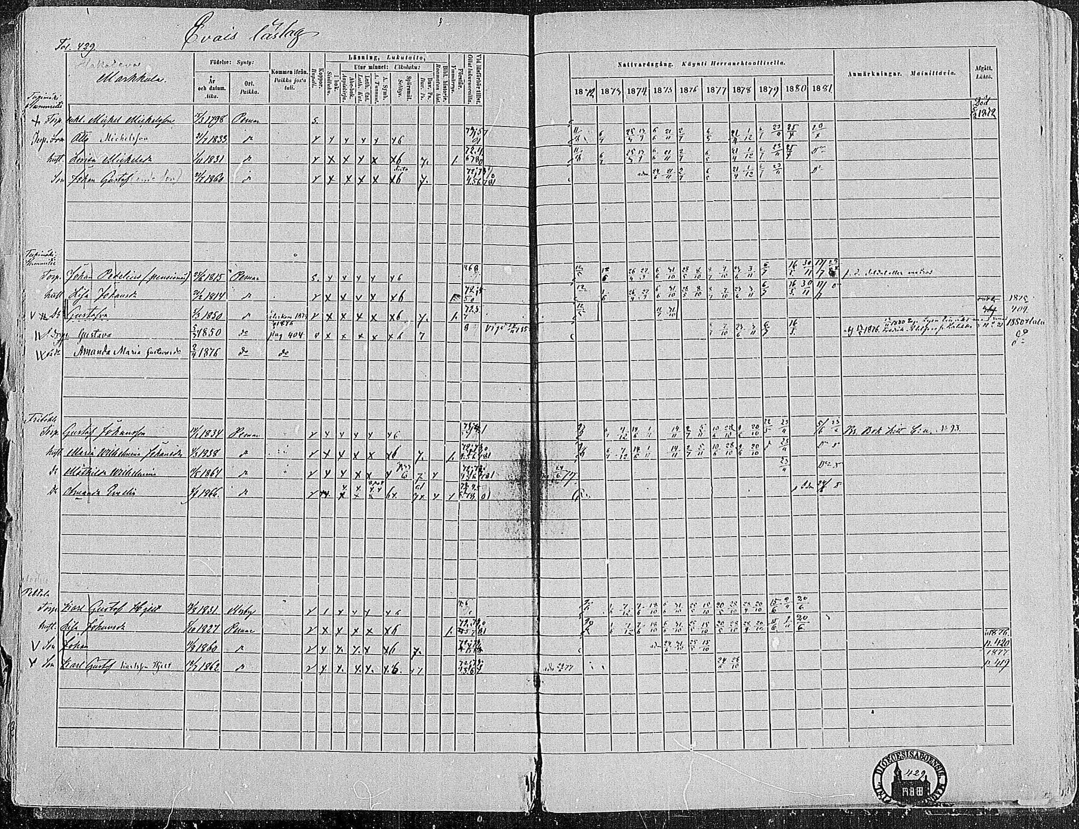 [ ../kirjat/Kirkonkirjat/paimio/rippikirja_1872-1881_mko86-101/kuvat/418.jpg ]