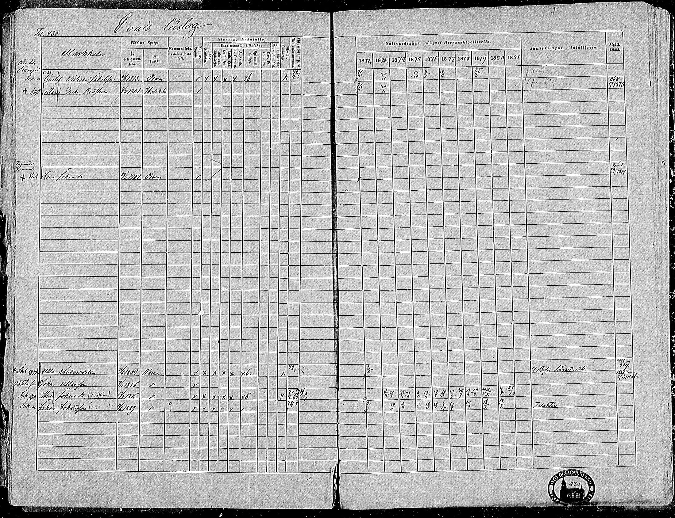 [ ../kirjat/Kirkonkirjat/paimio/rippikirja_1872-1881_mko86-101/kuvat/419.jpg ]