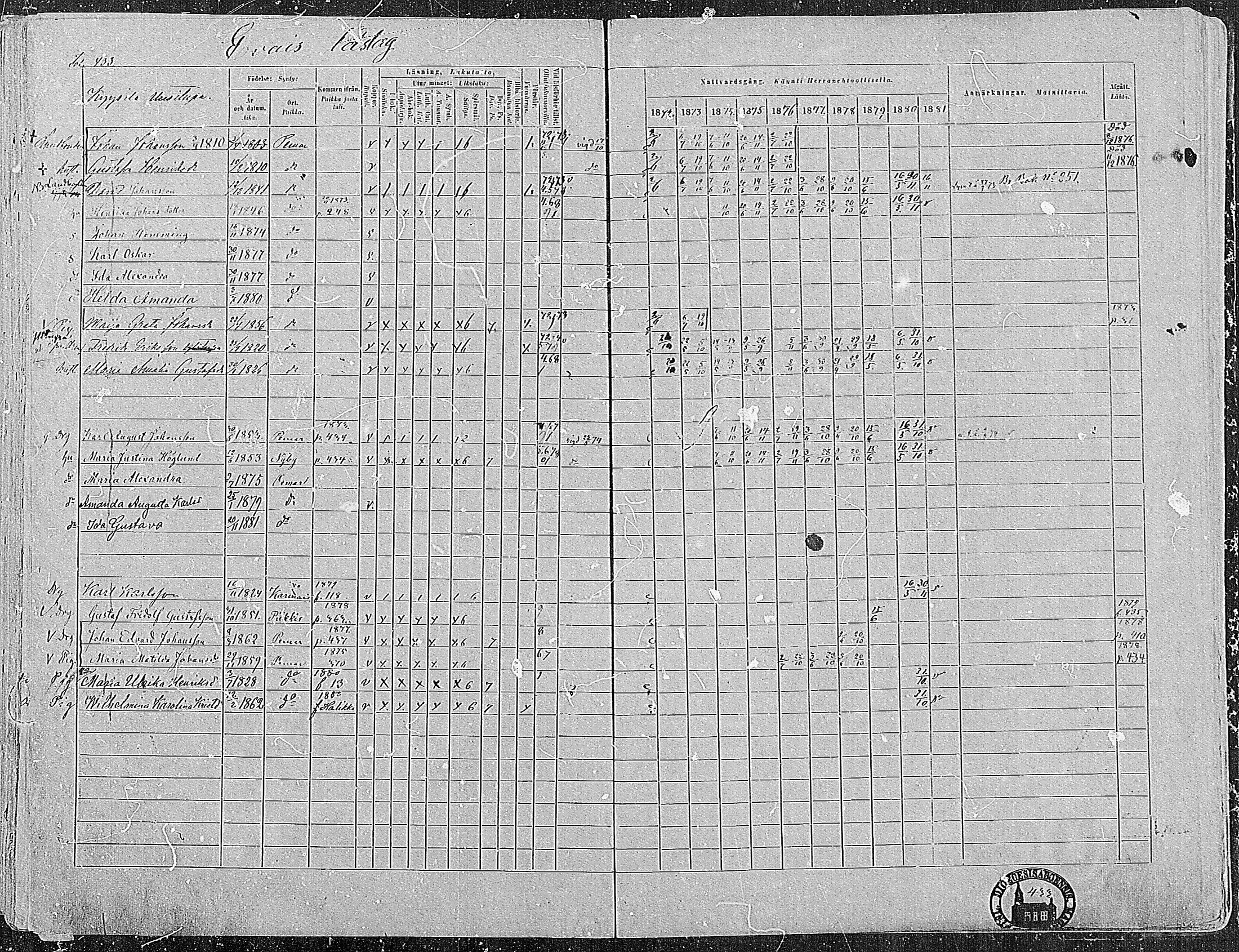 [ ../kirjat/Kirkonkirjat/paimio/rippikirja_1872-1881_mko86-101/kuvat/421.jpg ]