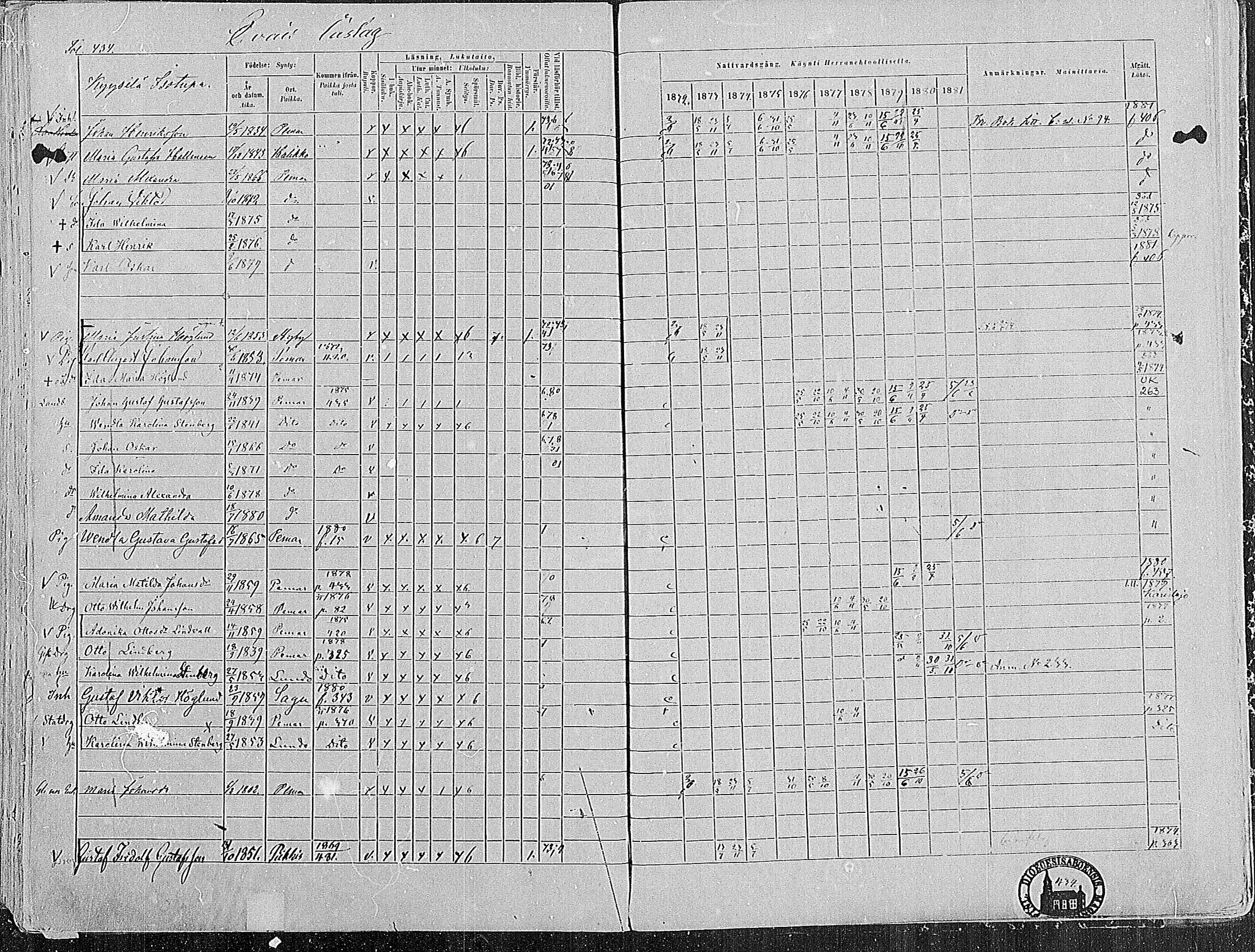 [ ../kirjat/Kirkonkirjat/paimio/rippikirja_1872-1881_mko86-101/kuvat/422.jpg ]