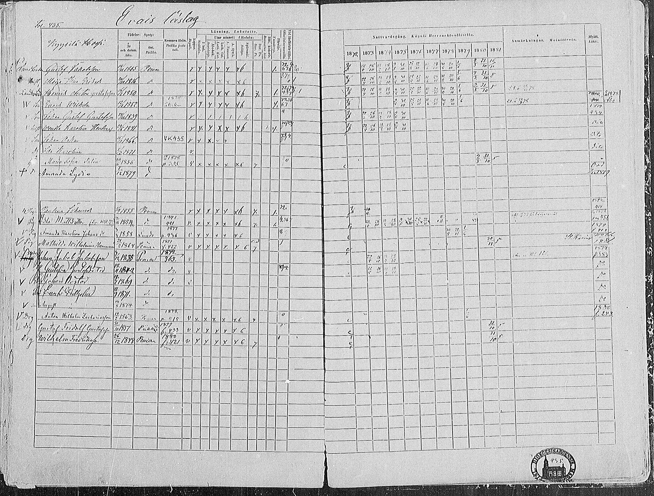 [ ../kirjat/Kirkonkirjat/paimio/rippikirja_1872-1881_mko86-101/kuvat/423.jpg ]