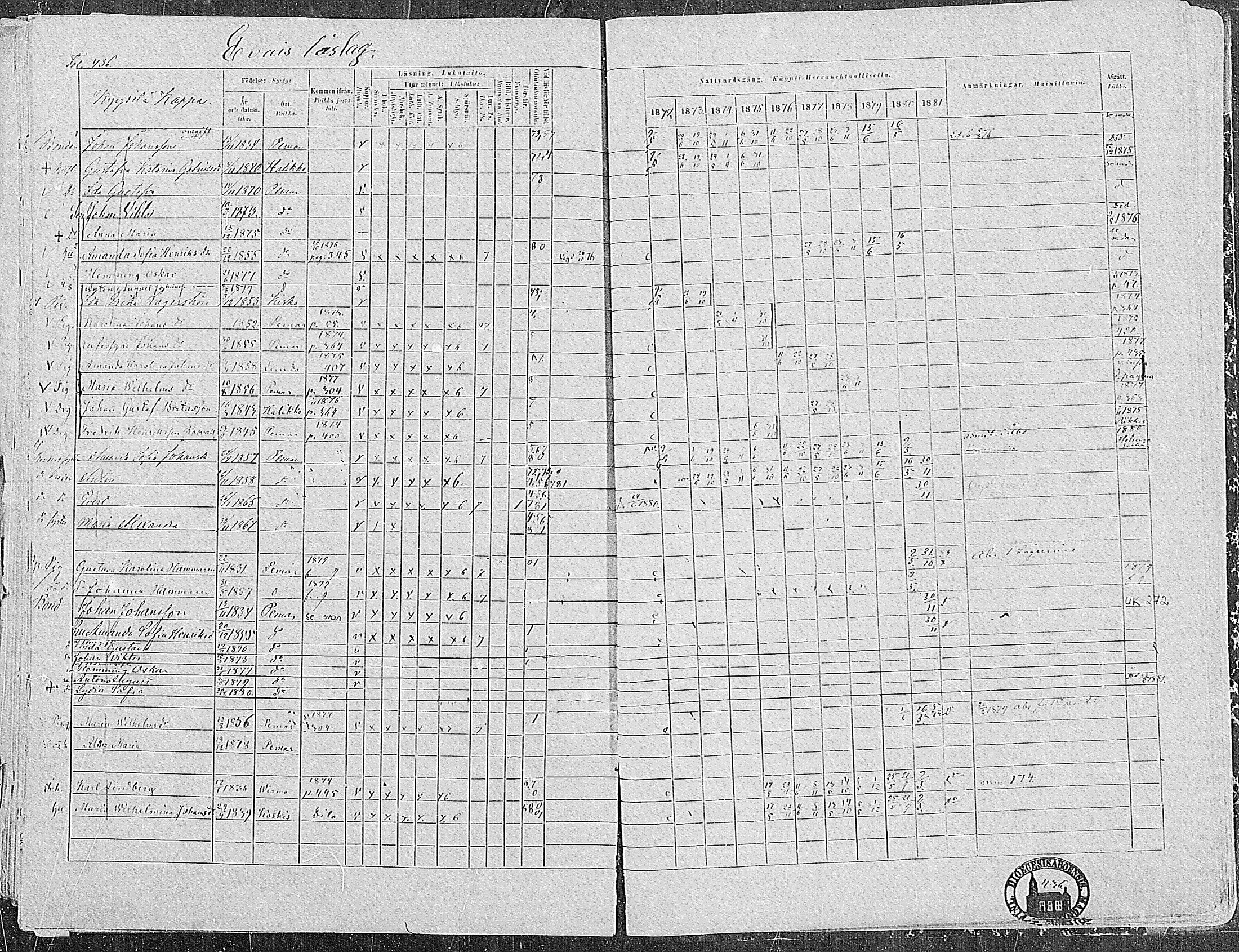 [ ../kirjat/Kirkonkirjat/paimio/rippikirja_1872-1881_mko86-101/kuvat/424.jpg ]