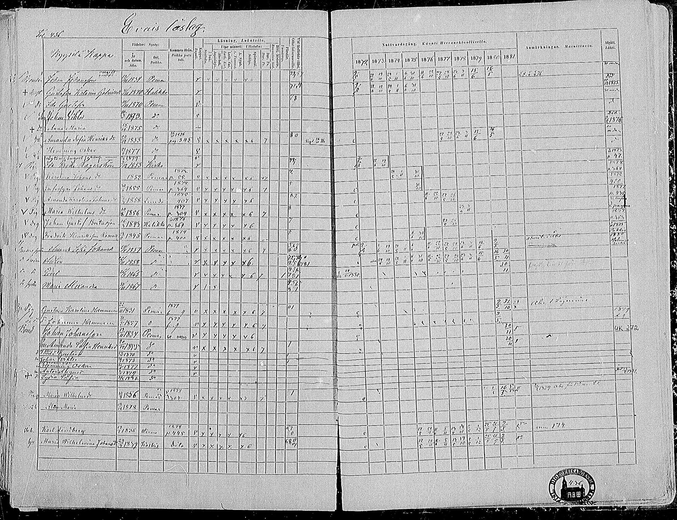 [ ../kirjat/Kirkonkirjat/paimio/rippikirja_1872-1881_mko86-101/kuvat/425.jpg ]