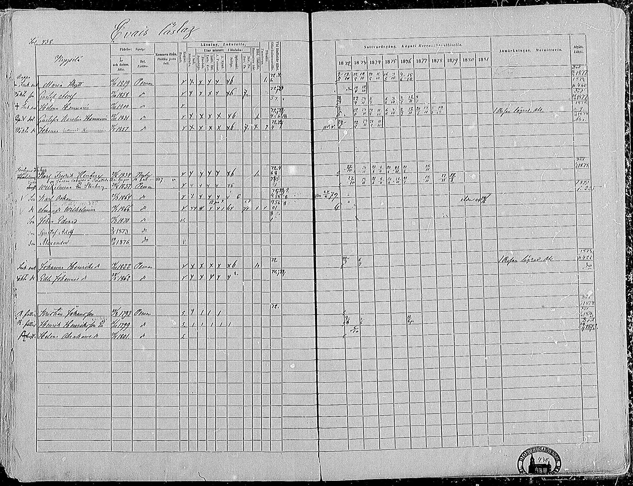 [ ../kirjat/Kirkonkirjat/paimio/rippikirja_1872-1881_mko86-101/kuvat/427.jpg ]