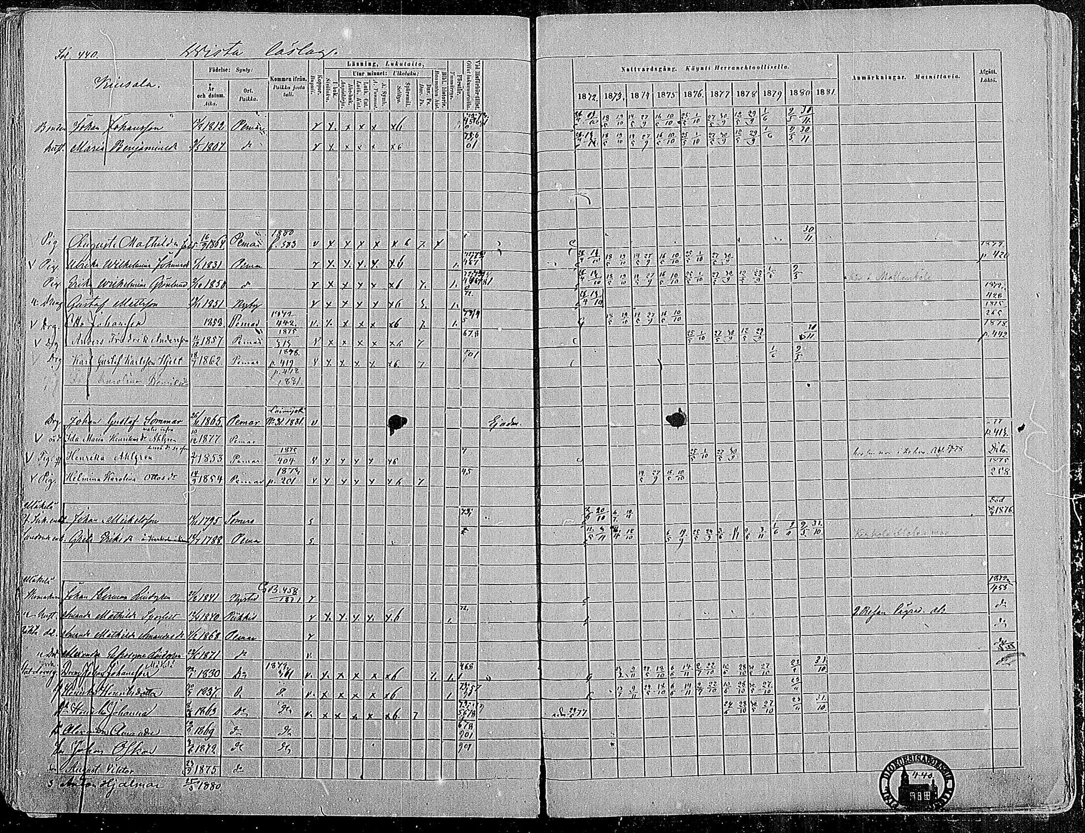 [ ../kirjat/Kirkonkirjat/paimio/rippikirja_1872-1881_mko86-101/kuvat/429.jpg ]