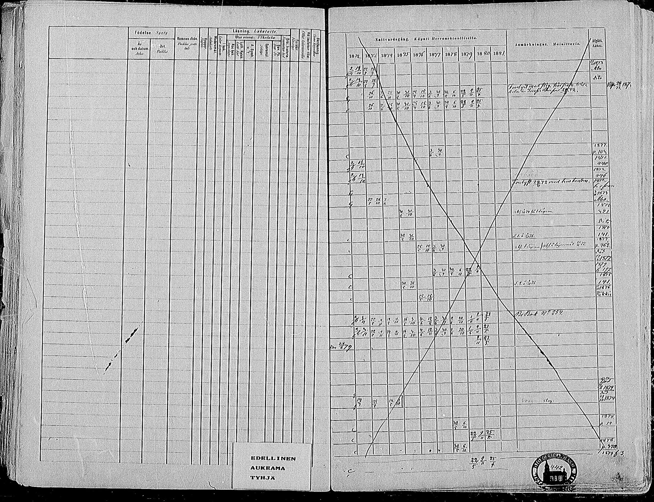 [ ../kirjat/Kirkonkirjat/paimio/rippikirja_1872-1881_mko86-101/kuvat/432.jpg ]