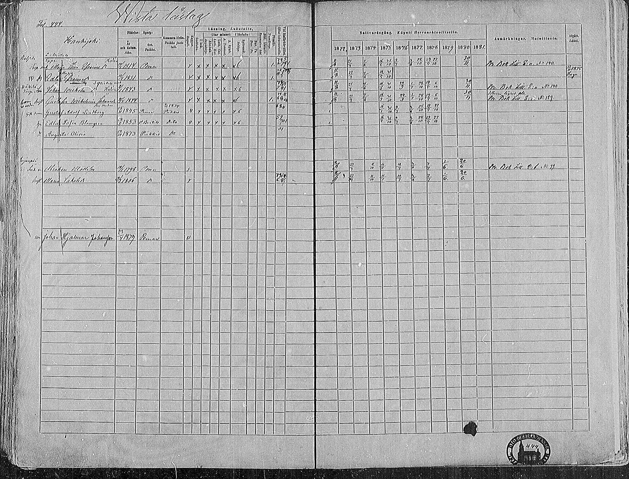 [ ../kirjat/Kirkonkirjat/paimio/rippikirja_1872-1881_mko86-101/kuvat/434.jpg ]