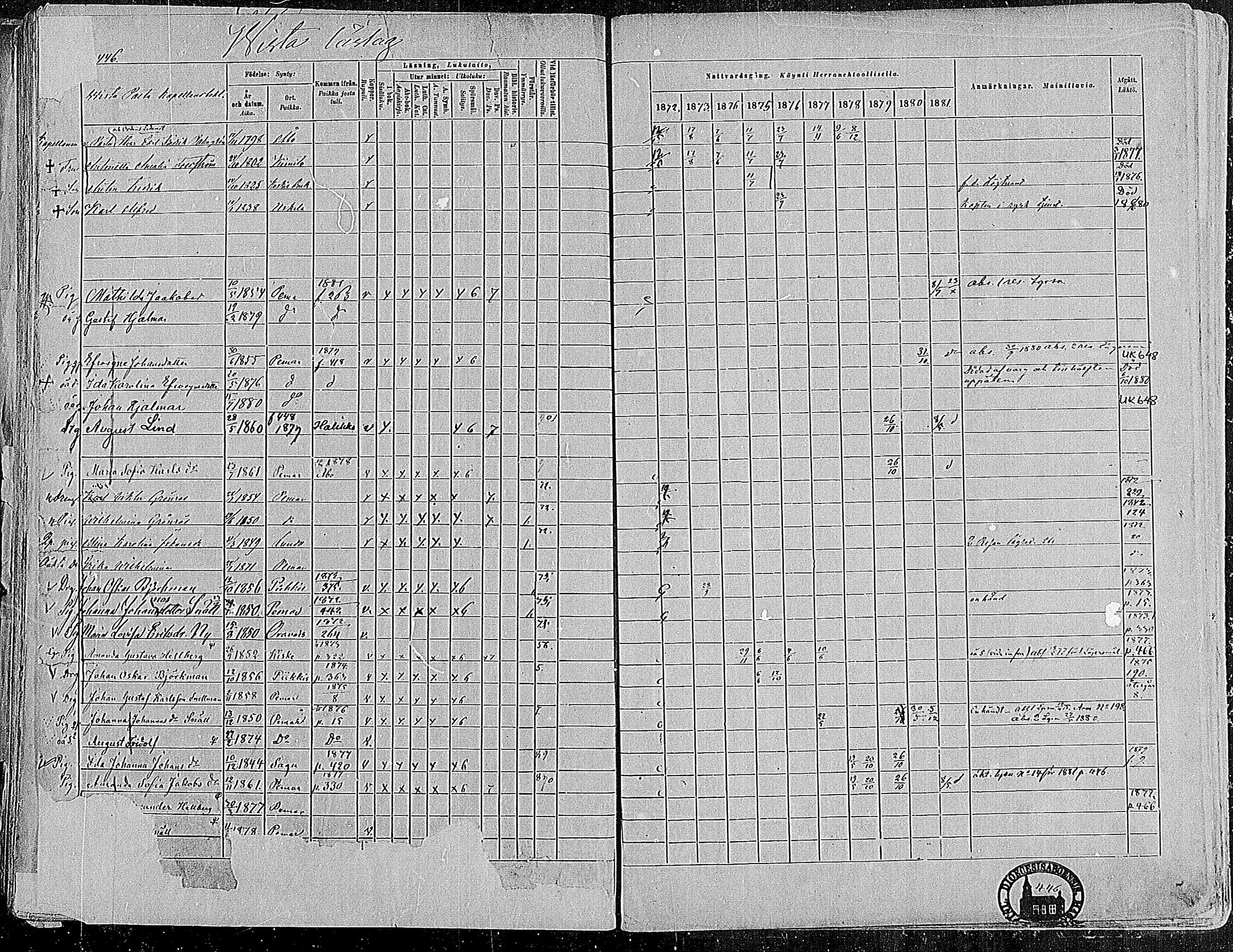 [ ../kirjat/Kirkonkirjat/paimio/rippikirja_1872-1881_mko86-101/kuvat/436.jpg ]