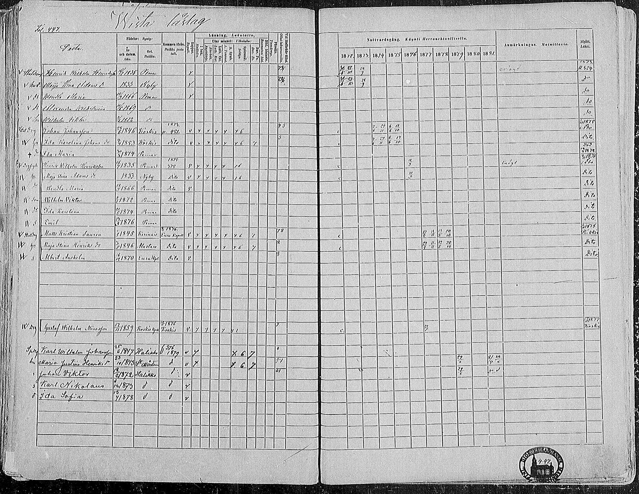 [ ../kirjat/Kirkonkirjat/paimio/rippikirja_1872-1881_mko86-101/kuvat/437.jpg ]