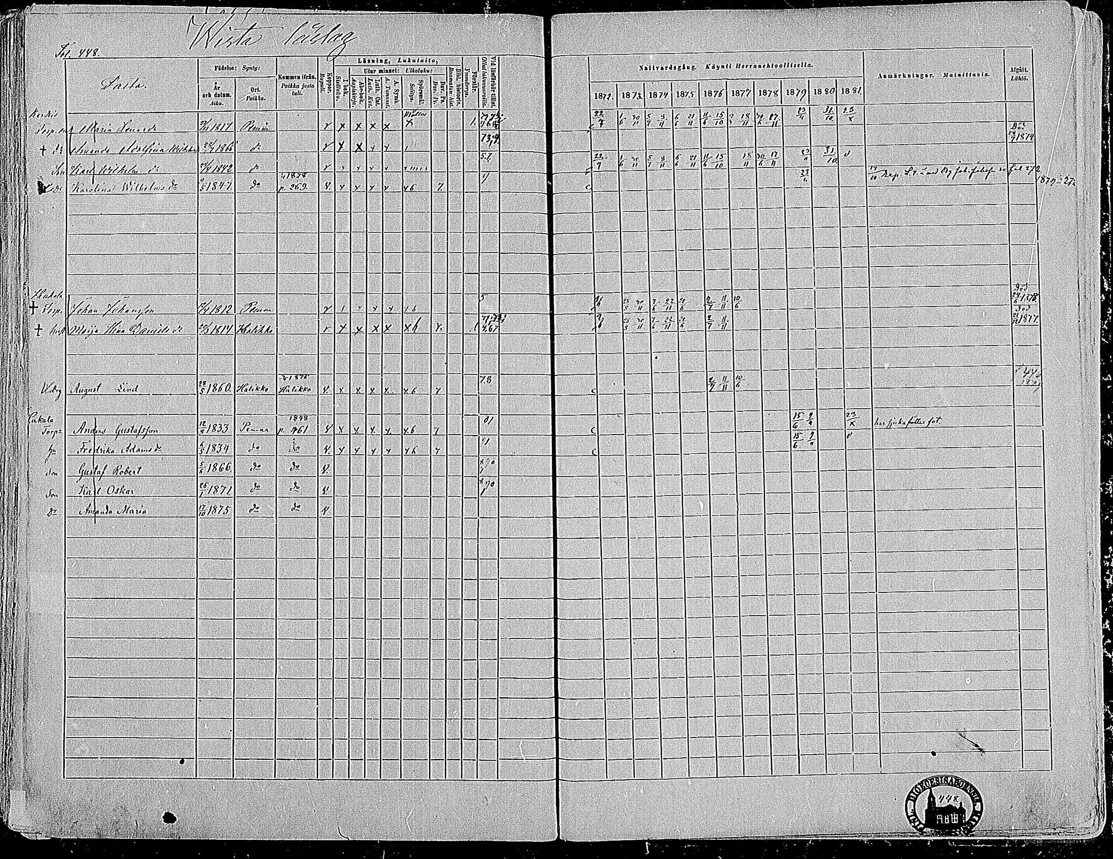 [ ../kirjat/Kirkonkirjat/paimio/rippikirja_1872-1881_mko86-101/kuvat/438.jpg ]