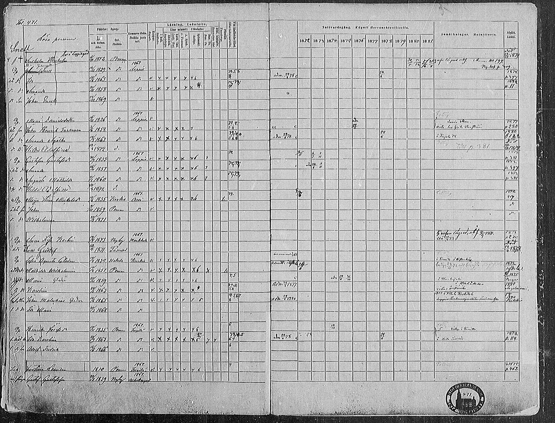 [ ../kirjat/Kirkonkirjat/paimio/rippikirja_1872-1881_mko86-101/kuvat/460.jpg ]