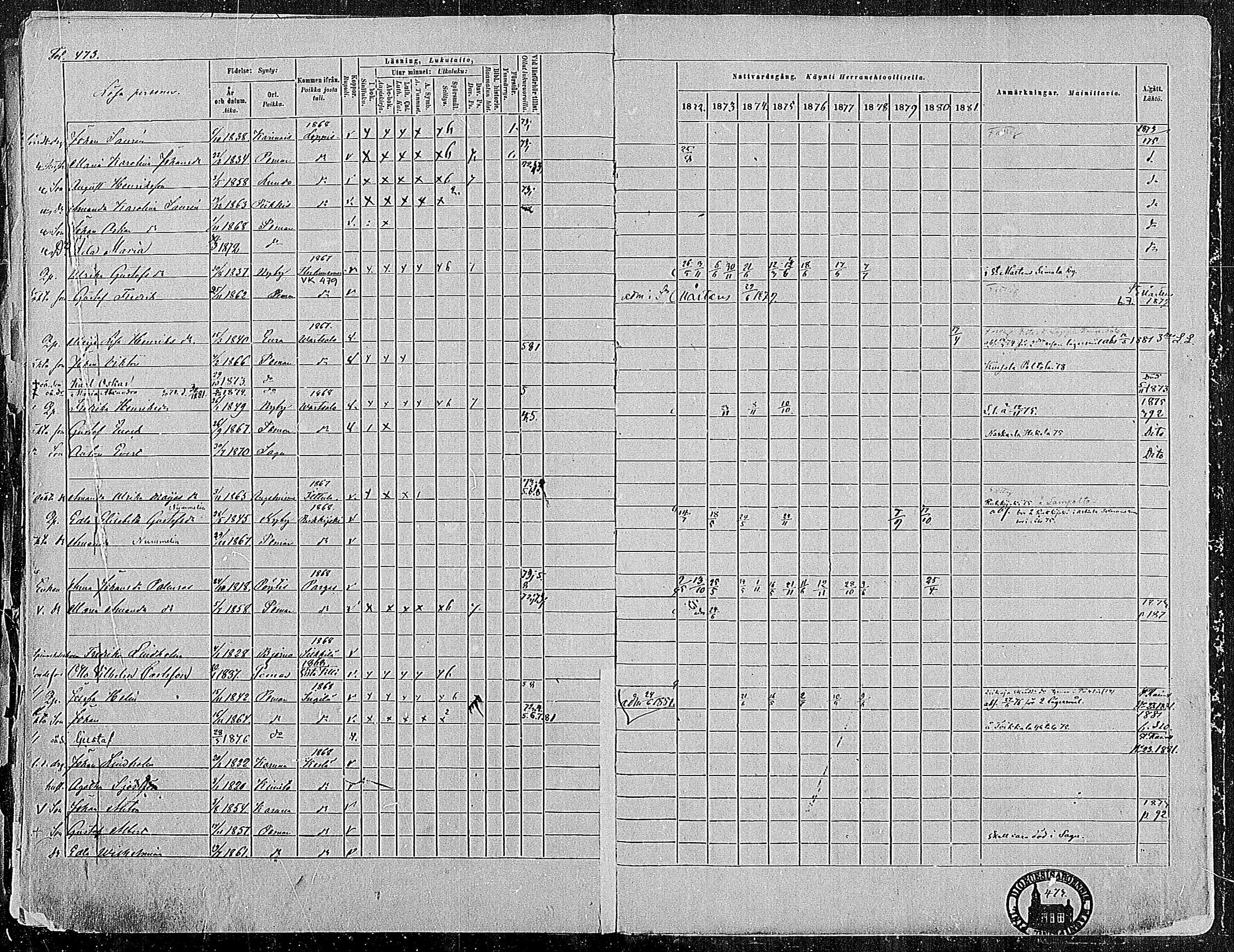 [ ../kirjat/Kirkonkirjat/paimio/rippikirja_1872-1881_mko86-101/kuvat/462.jpg ]