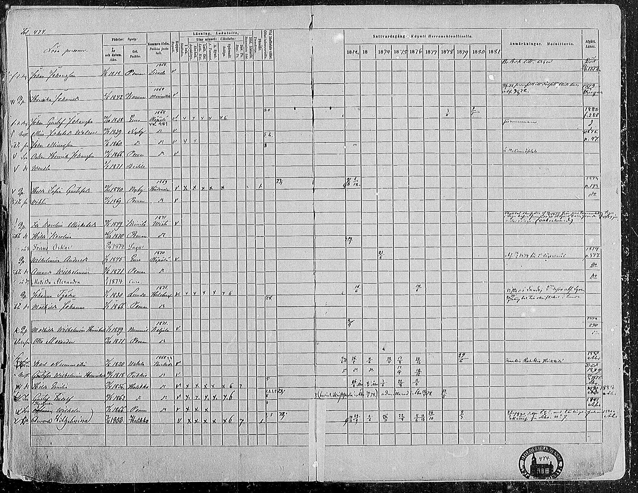 [ ../kirjat/Kirkonkirjat/paimio/rippikirja_1872-1881_mko86-101/kuvat/463.jpg ]